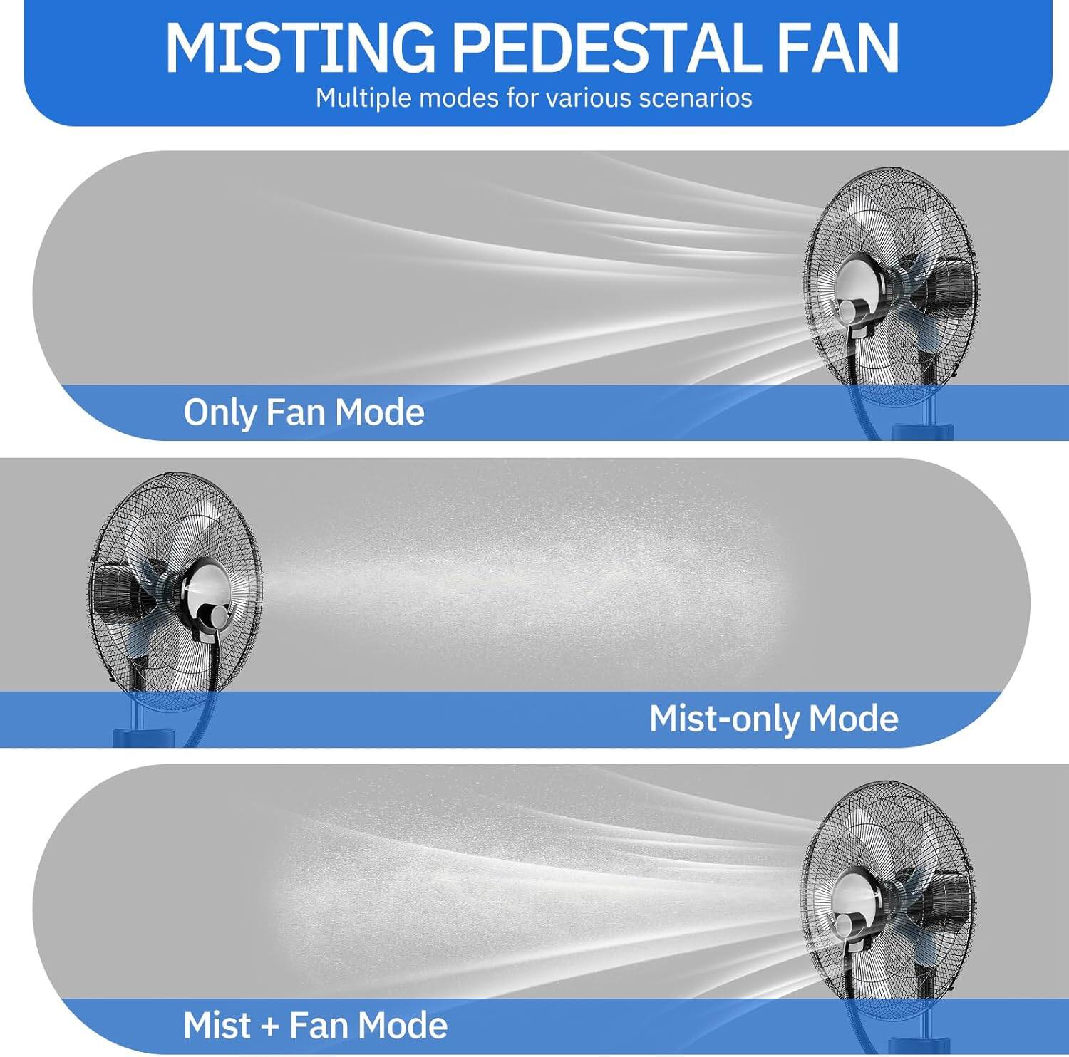 MISTING PEDESTAL FAN  
Multiple modes for various scenarios  
Only Fan Mode  
Mist-only Mode  
Mist + Fan Mode