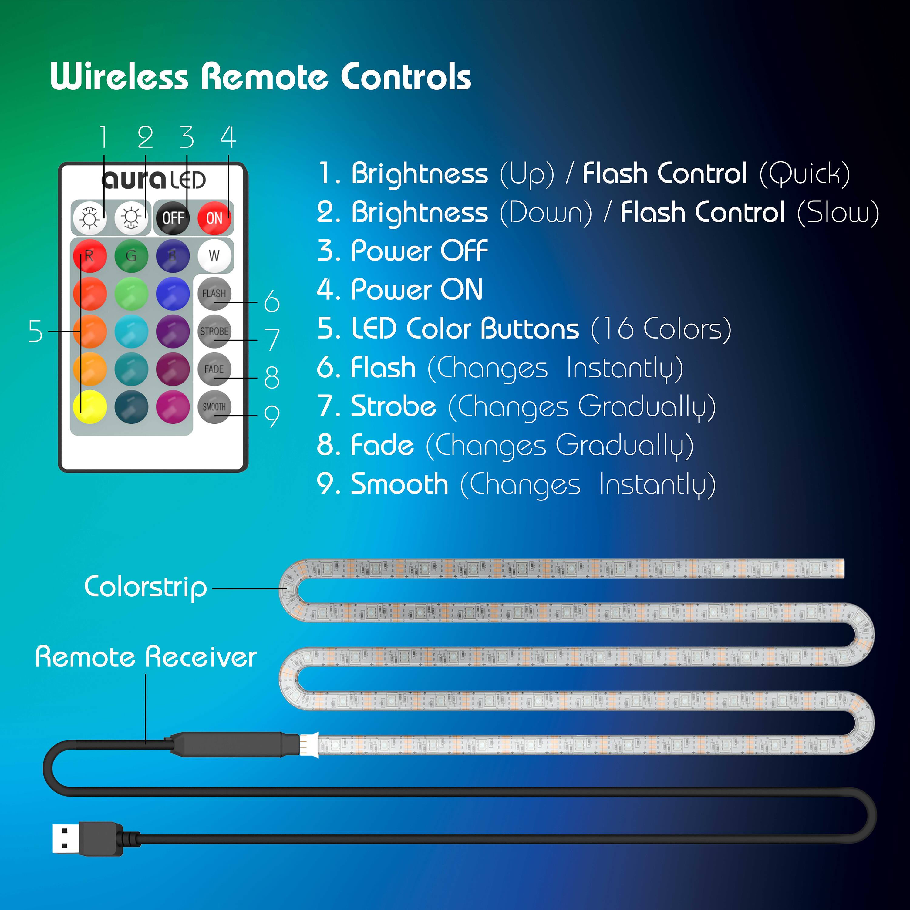 Wireless Remote Controls

1. Brightness (Up) / Flash Control (Quick)
2. Brightness (Down) / Flash Control (Slow)
3. Power OFF
4. Power ON
5. LED Color Buttons (16 Colors)
6. Flash (Changes Instantly)
7. Strobe (Changes Gradually)
8. Fade (Changes Gradually)
9. Smooth (Changes Instantly)

Colorstrip Remote Receiver