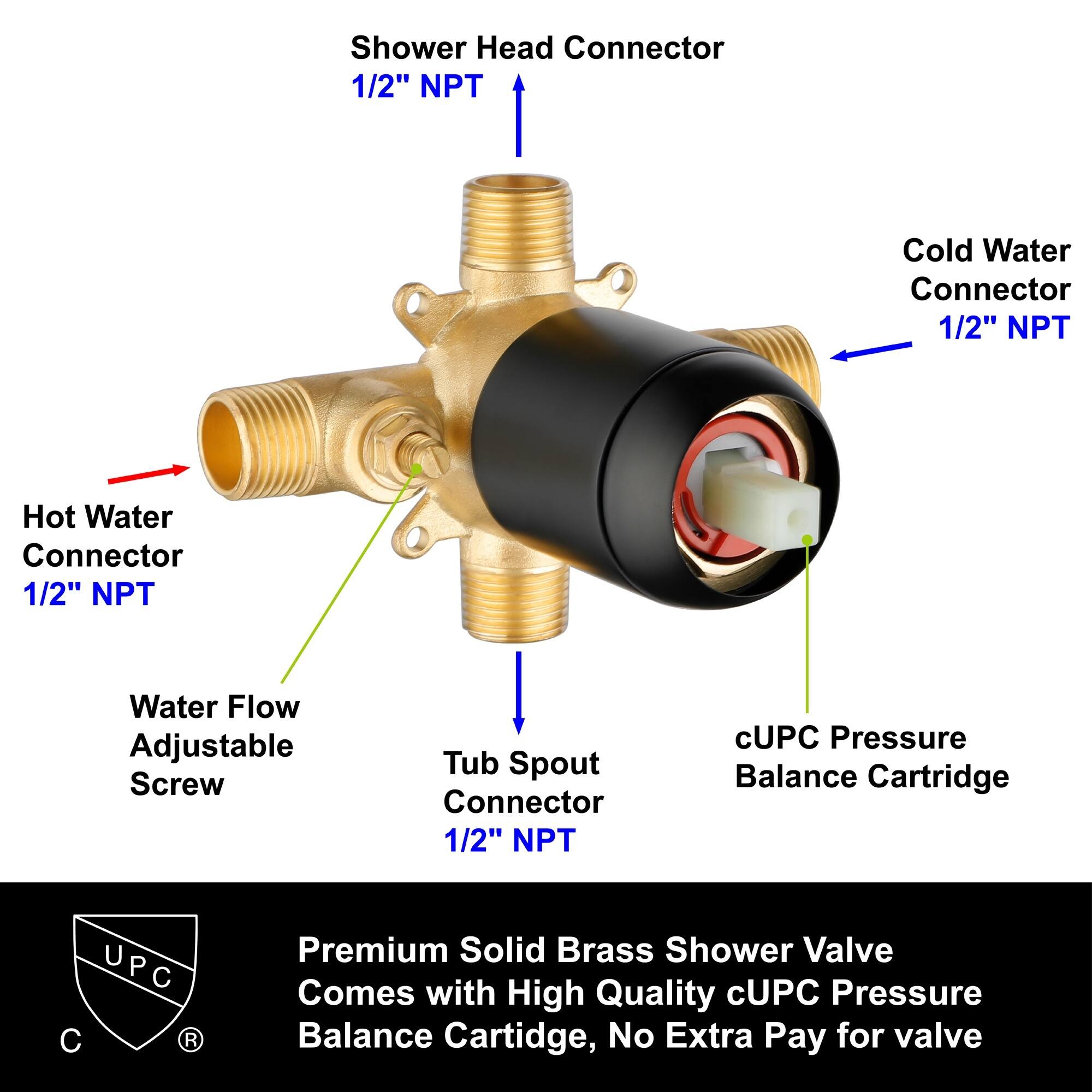 Shower Head Connector 1/2" NPT  
Cold Water Connector 1/2" NPT  
Hot Water Connector 1/2" NPT  
Water Flow Adjustable Screw  
Tub Spout Connector 1/2" NPT  
cUPC Pressure Balance Cartridge  
Premium Solid Brass Shower Valve  
Comes with High Quality cUPC Pressure Balance Cartridge, No Extra Pay for valve