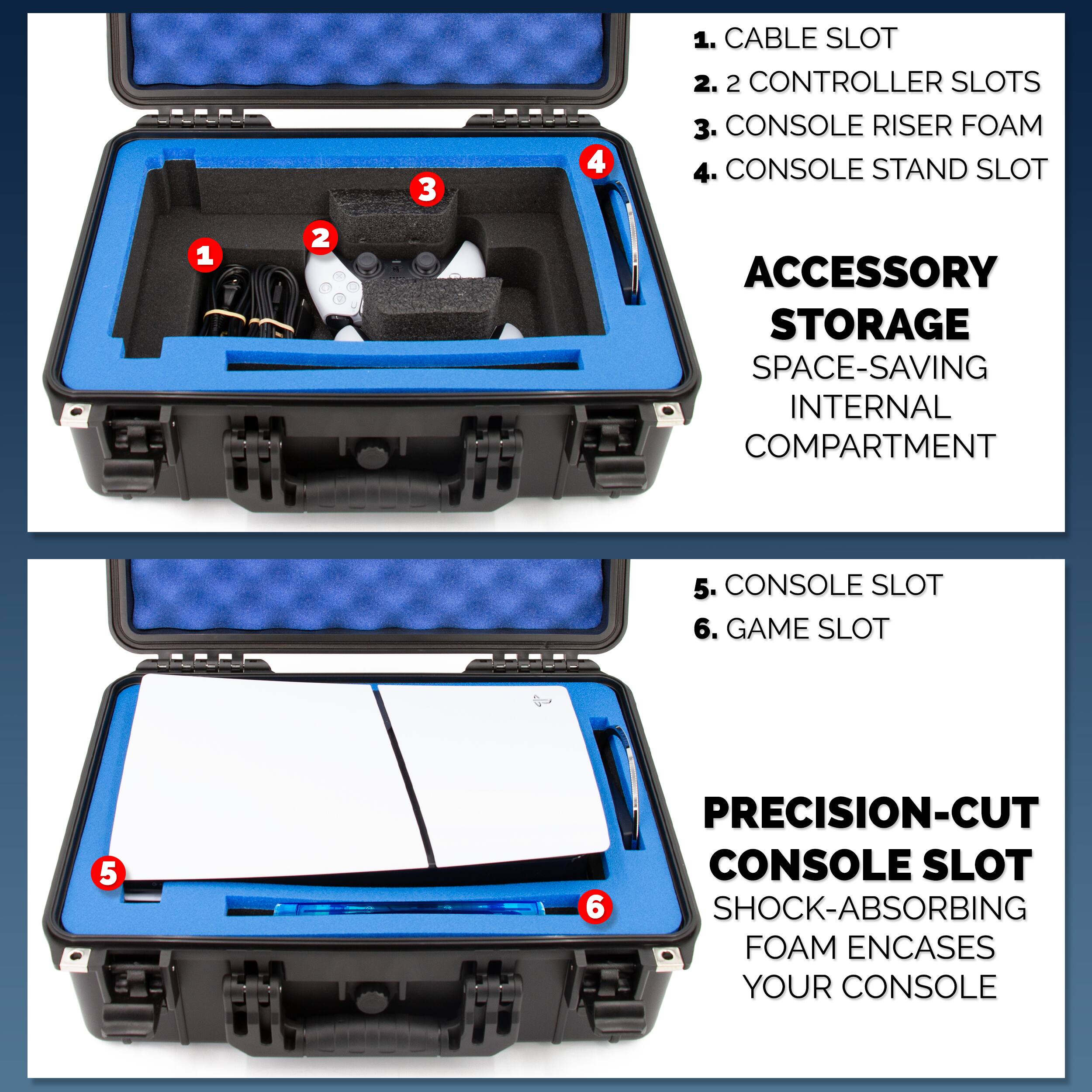 1. CABLE SLOT  
2. 2 CONTROLLER SLOTS  
3. CONSOLE RISER FOAM  
4. CONSOLE STAND SLOT  

ACCESSORY STORAGE  
SPACE-SAVING INTERNAL COMPARTMENT  

5. CONSOLE SLOT  
6. GAME SLOT  

PRECISION-CUT CONSOLE SLOT  
SHOCK-ABSORBING FOAM ENCASES YOUR CONSOLE
