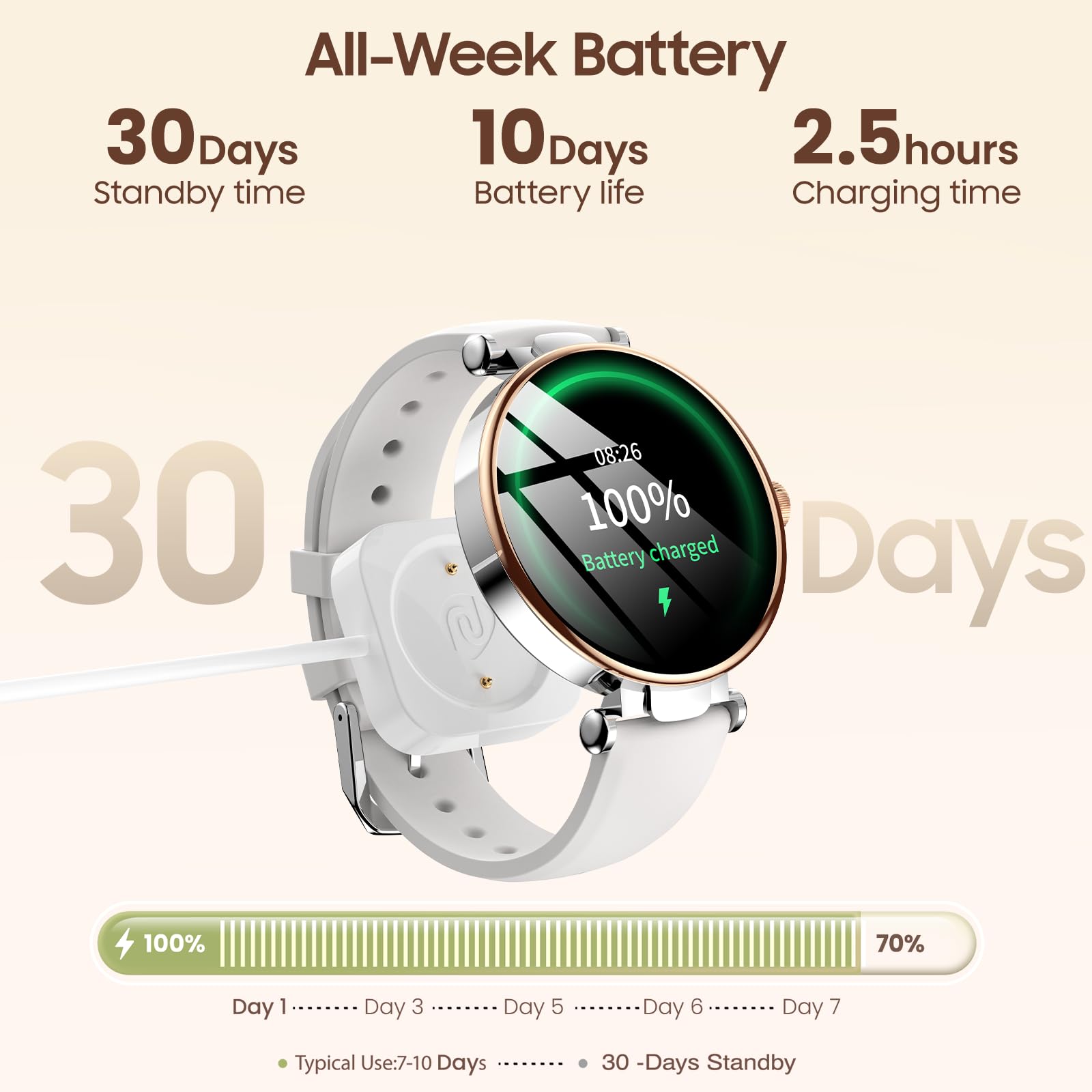 All-Week Battery

30 Days
Standby time

10 Days
Battery life

2.5 hours
Charging time

30 Days

100% Battery charged

Day 1 ......... Day 3 ......... Day 5 ......... Day 6 ......... Day 7

Typical Use: 7-10 Days

30 - Days Standby
