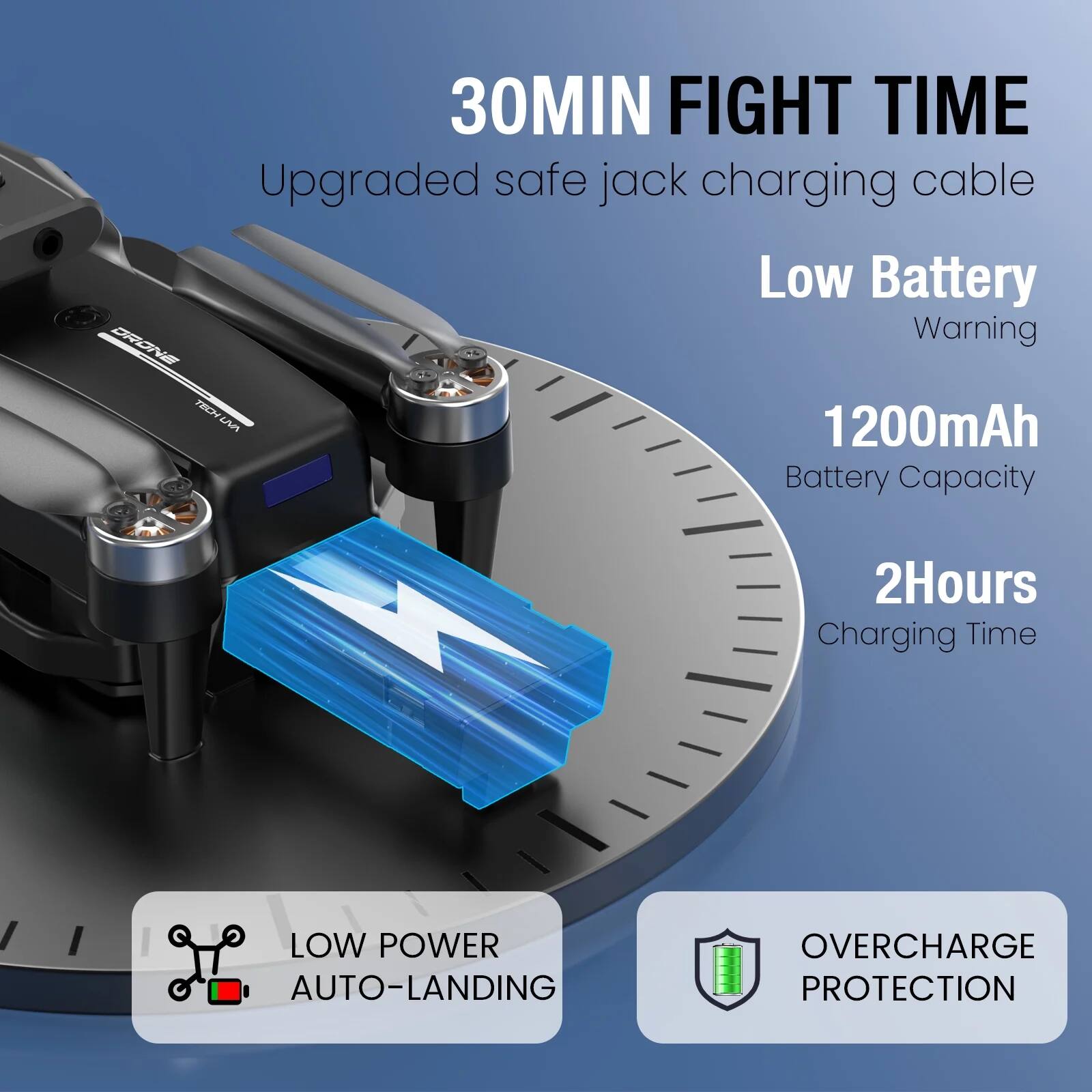 - 30MIN FIGHT TIME
- Upgraded safe jack charging cable
- Low Battery Warning
- 1200mAh Battery Capacity
- 2Hours Charging Time
- LOW POWER AUTO-LANDING
- OVERCHARGE PROTECTION