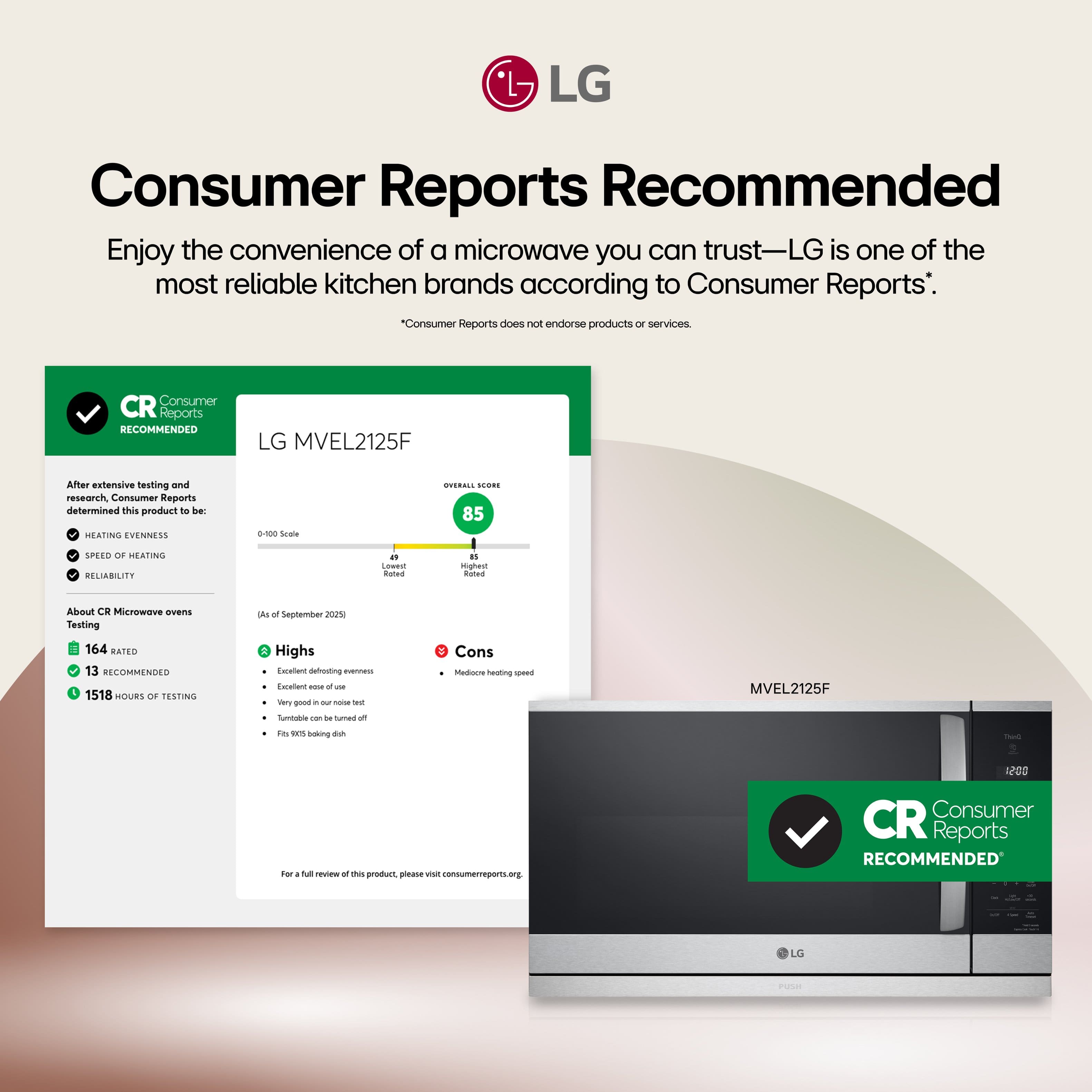 **Consumer Reports Recommended**
Enjoy the convenience of a microwave you can trust—LG is one of the most reliable kitchen brands according to Consumer Reports.*
*Consumer Reports does not endorse products or services.
---
**CR Consumer Reports RECOMMENDED**
**LG MVEL2125F**
After extensive testing and research, Consumer Reports determined this product to be:
- **HEATING EVENNESS:** 85
- **SPEED OF HEATING:** 85
- **RELIABILITY:** 85
**OVERALL SCORE:** 85
**0-100 Scale**
**About CR Microwave Oven Testing**
- 164 RATED
- 13 RECOMMENDED
- 1518 HOURS OF TESTING
**As of September 2023**
**Highs:**
- Excellent defrosting evenness
- Excellent ease of use
- Very good in our noise test
- Tumble can be turned off
- Fits 9" x 13" baking dish
**Cons:**
- Mediocre heating speed
For a full review of this product, please visit consumerreports.org.
---
**MVEL2125F**
