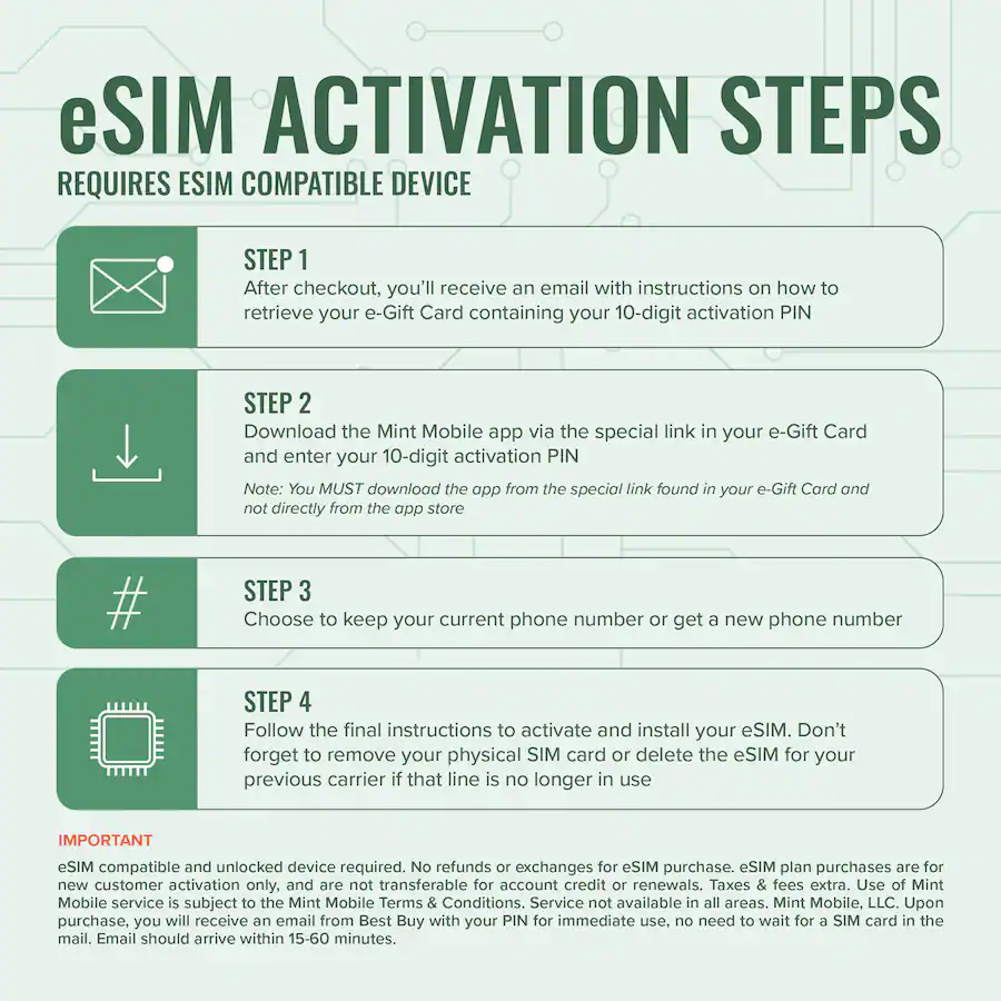 Mint Mobile 3 Month Unlimited eSIM Prepaid Plan (Digital Delivery) Mint ...