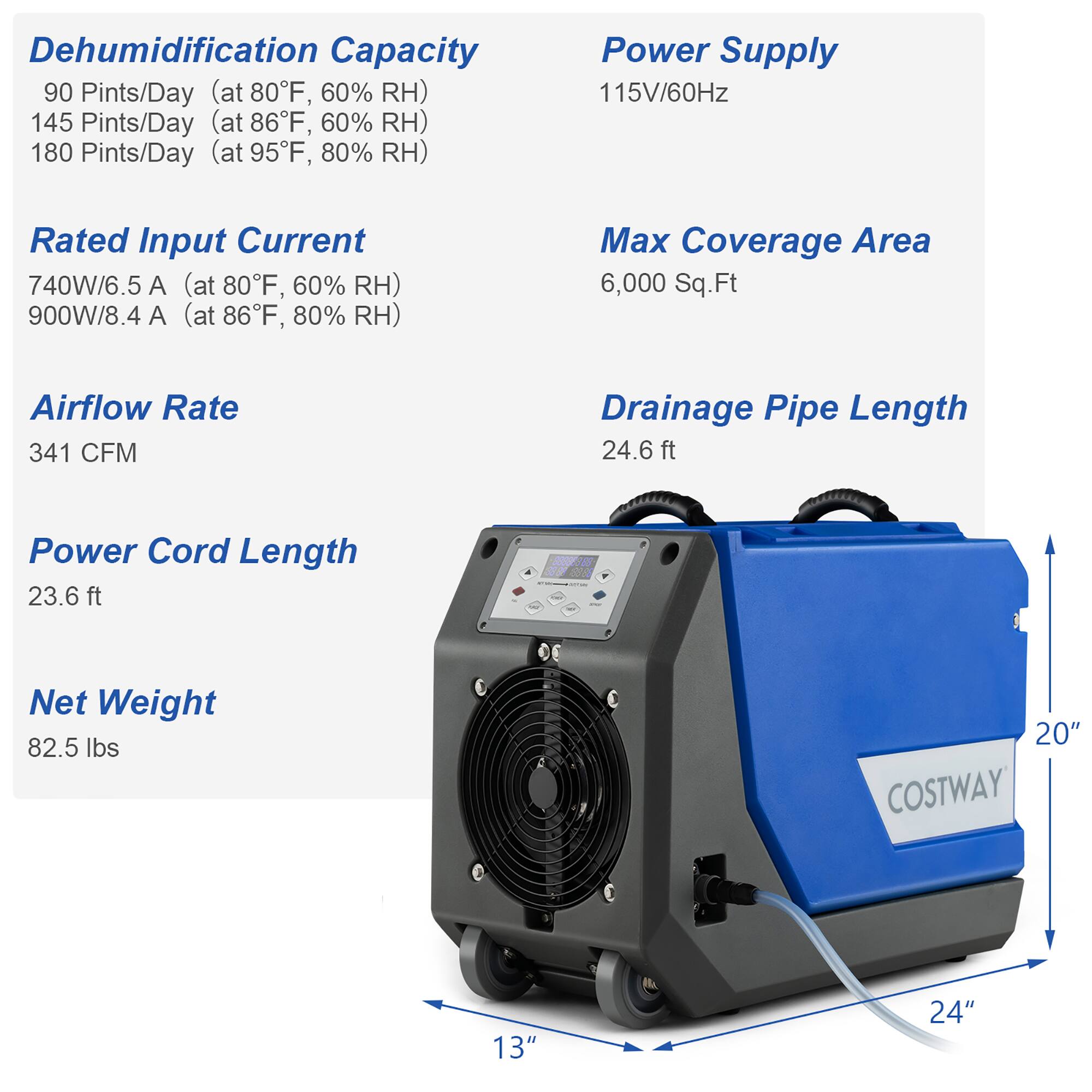 Dehumidification Capacity:
- 90 Pints/Day (at 80F, 60% RH)
- 145 Pints/Day (at 86F, 60% RH)
- 180 Pints/Day (at 95F, 80% RH)

Power Supply:
- 115V/60Hz
- Rated Input Current: 740W/6.5 A (at 80F, 60% RH)
- 900W/8.4 A (at 86F, 80% RH)

Max Coverage Area:
- 6,000 Sq.Ft

Airflow Rate:
- 341 CFM

Drainage Pipe Length:
- 24.6 ft

Power Cord Length:
- 23.6 ft

Net Weight:
- 82.5 lbs

Dimensions:
- 20"
- 13"
- 24"