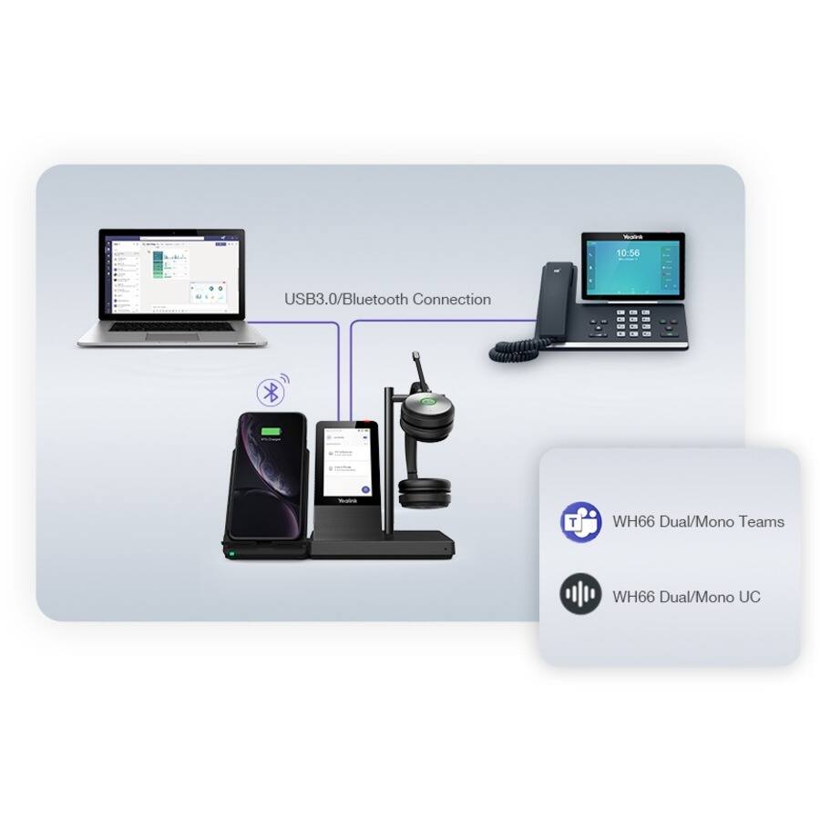 Yousink  
10:56  
USB3.0/Bluetooth Connection  
-  
WH66 Dual/Mono Teams  
WH66 Dual/Mono UC