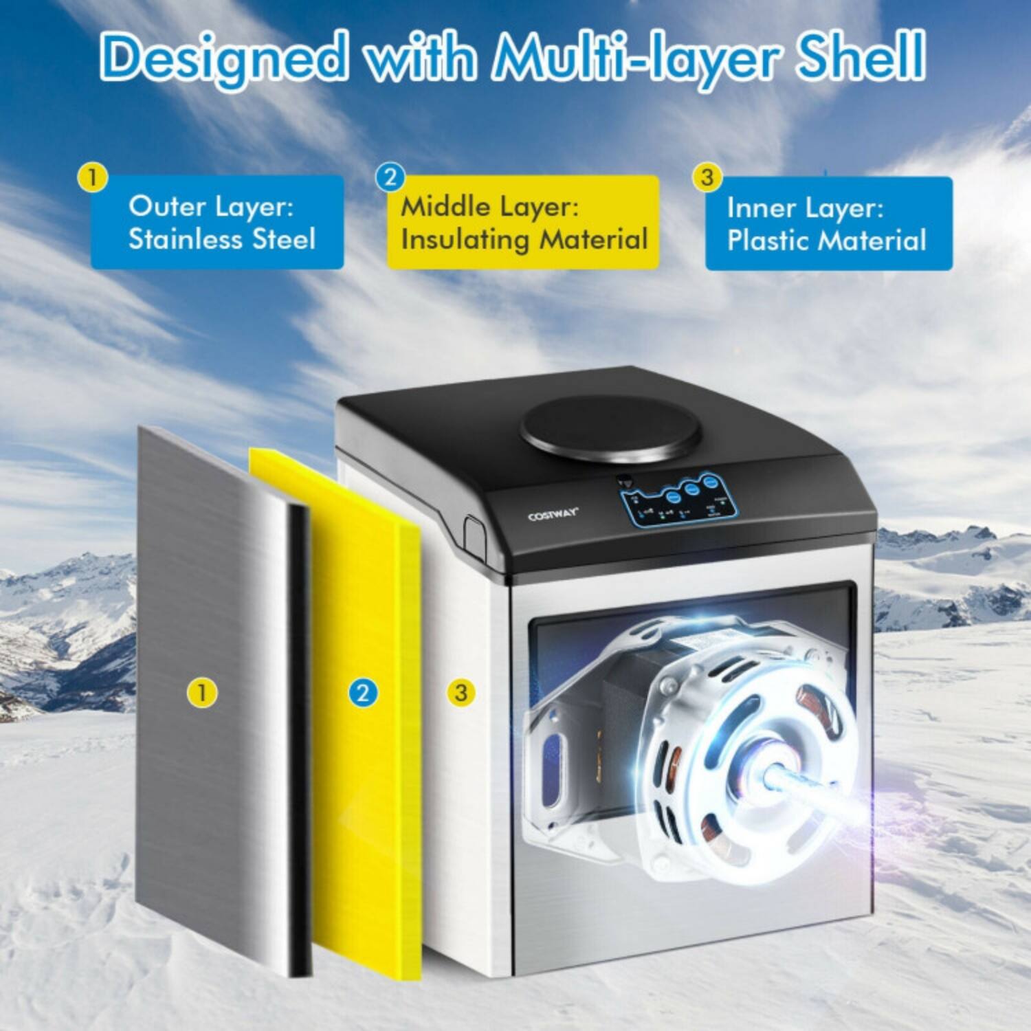 Designed with Multi-layer Shell

1. Outer Layer: Stainless Steel
2. Middle Layer: Insulating Material
3. Inner Layer: Plastic Material