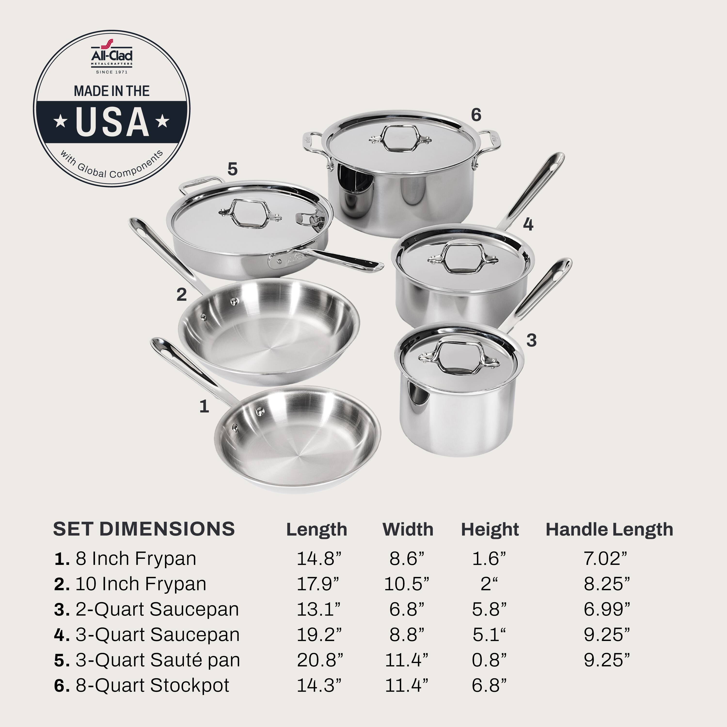 All-Clad METALCHAFTERS  
SINCE 1971  
MADE IN THE USA with Components Global  

SET DIMENSIONS  
1. 8 Inch Frypan  
2. 10 Inch Frypan  
3. 2-Quart Saucepan  
4. 3-Quart Saucepan  
5. 3-Quart Saute pan  
6. 8-Quart Stockpot  

Length  
14.8"  
17.9"  
13.1"  
19.2"  
20.8"  
14.3"  

Width  
8.6"  
10.5"  
6.8"  
8.8"  
11.4"  
11.4"  

Height  
1.6"  
2"  
5.8"  
5.1"  
0.8"  
6.8"  

Handle Length  
7.02"  
8.25"  
6.99"  
9.25"  
9.25"