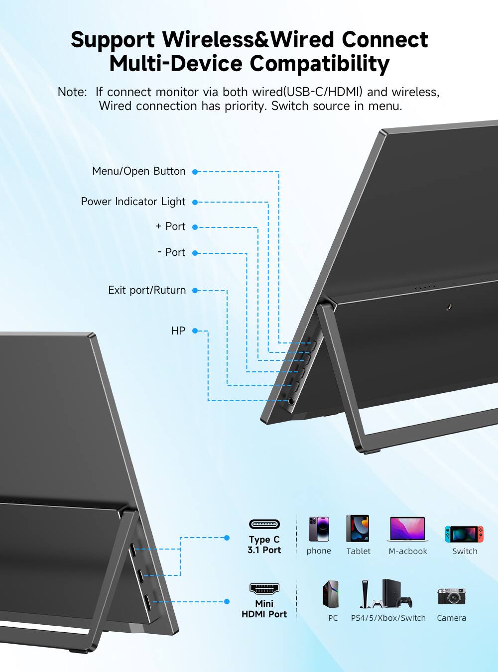 Support Wireless & Wired Connect Multi-Device Compatibility

Note: If connect monitor via both wired (USB-C/HDMI) and wireless, Wired connection has priority. Switch source in menu.

- Menu/Open Button
- Power Indicator Light
- + Port
- - Port
- Exit port/Return
- HP

Type 3.1 Port
- phone
- Tablet
- M-acbook
- Switch

Mini HDMI Port
- PC
- PS4/5/Xbox/Switch
- Camera