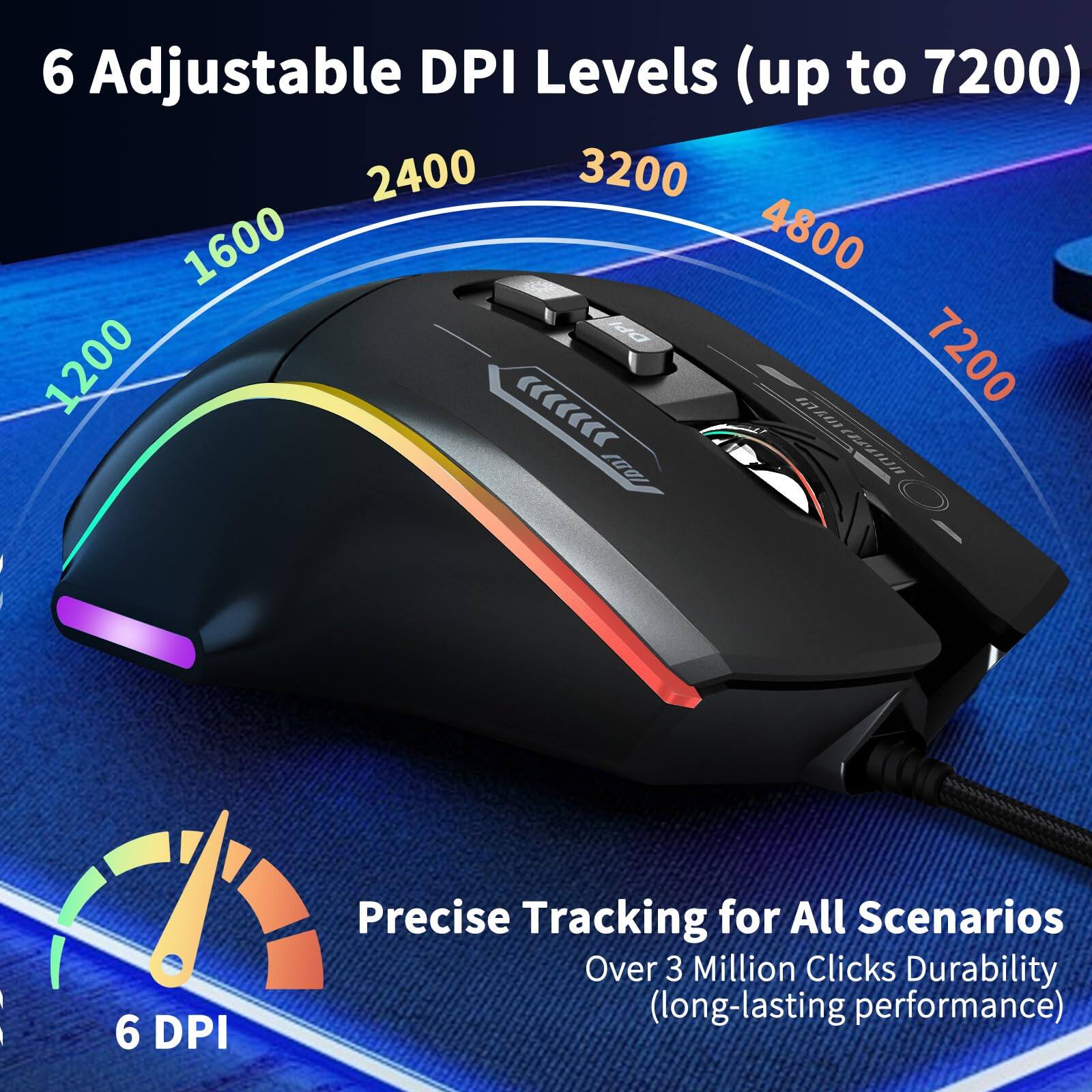6 Adjustable DPI Levels (up to 7200)  
1200 1600 2400 3200 4800 7200  

Precise Tracking for All Scenarios  
Over 3 Million Clicks Durability (long-lasting performance)