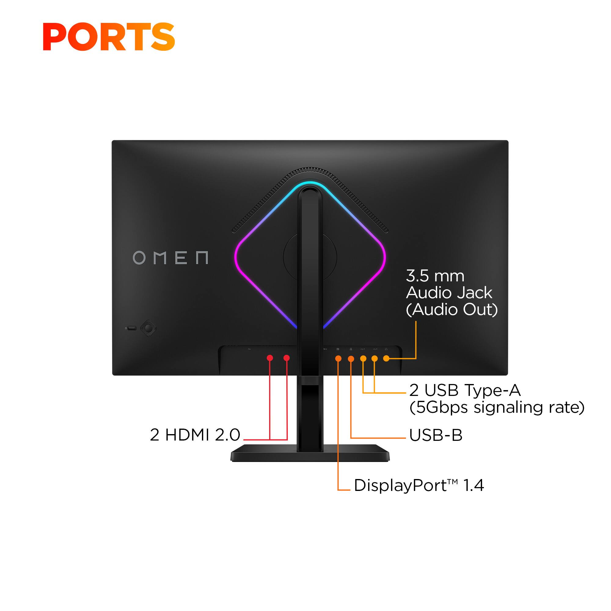 PORTS: 3.5 mm Audio Jack (Audio Out), 2 HDMI 2.0, 2 USB Type-A (5Gbps signaling rate), USB-B, DisplayPort 1.4.
