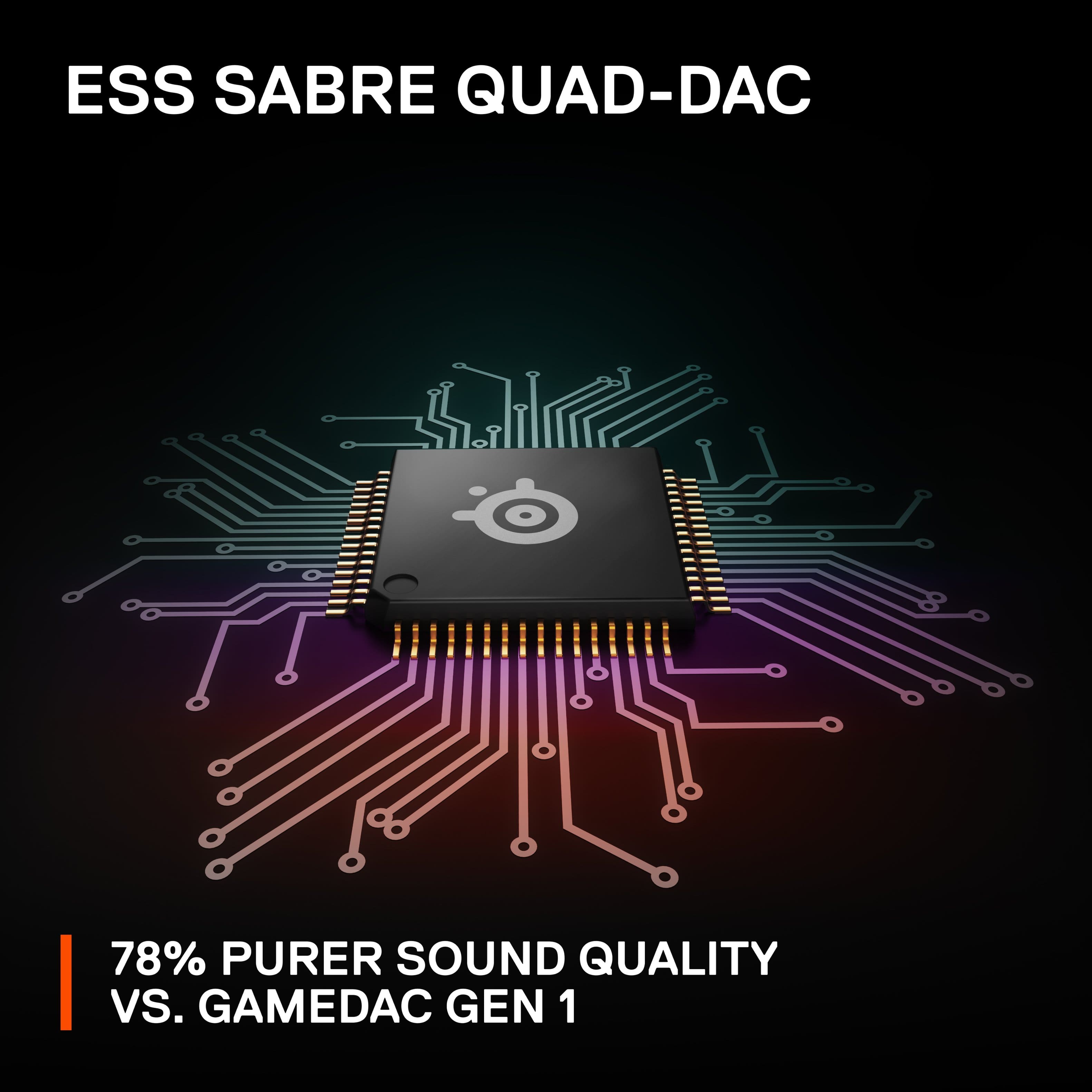 ESS Sabre Quad-DAC: 78% Purer Sound Quality vs. GameDAC Gen 1.