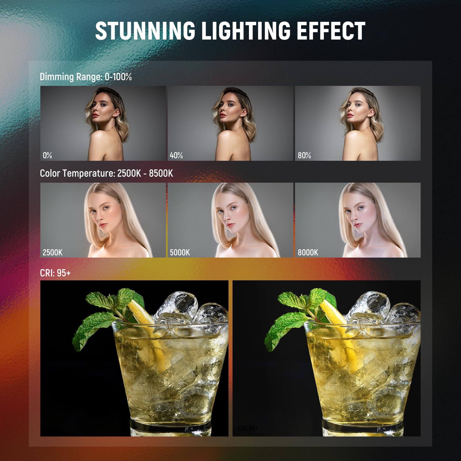 STUNNING LIGHTING EFFECT

Dimming Range: 0-100%
- 0%
- 40%
- 80%

Color Temperature: 2500K - 8500K
- 2500K
- 5000K
- 8000K

CRI: 95+