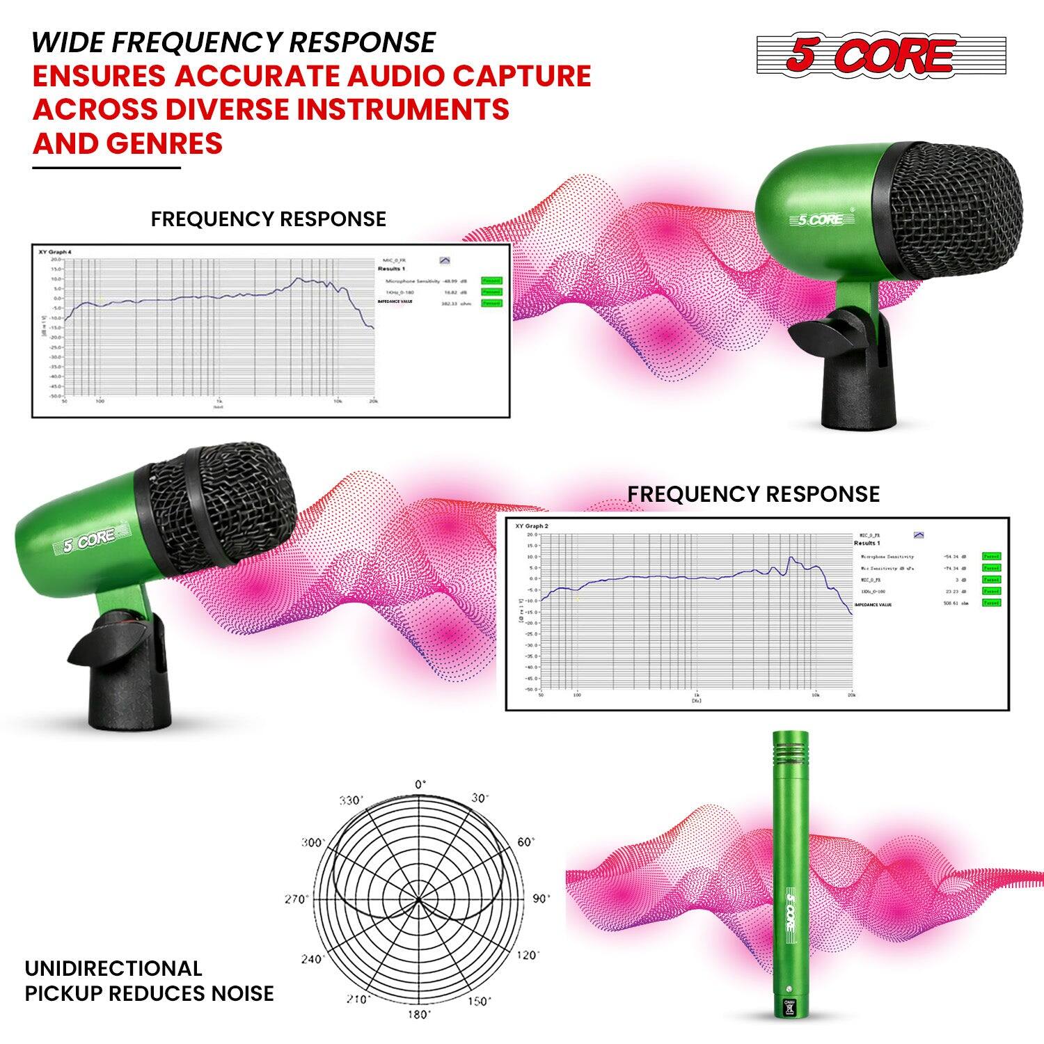 WIDE FREQUENCY RESPONSE ENSURES ACCURATE AUDIO CAPTURE ACROSS DIVERSE INSTRUMENTS AND GENRES

5 CORE

FREQUENCY RESPONSE

UNIDIRECTIONAL PICKUP REDUCES NOISE