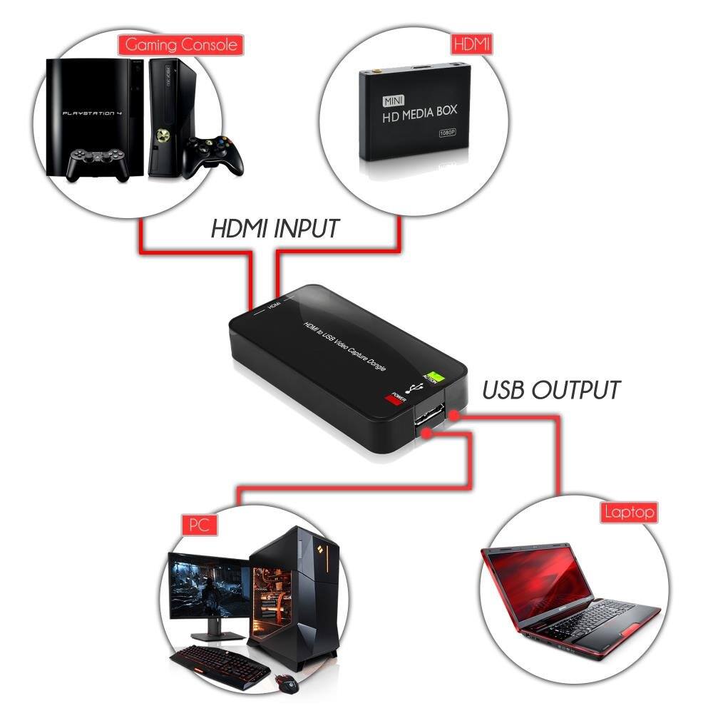 Gaming Console HDMI - TaAn MINI MEDIA BOX HD - HDMI INPUT HMU88 NONE LOP 1MO Capture Dongle USB OUTPUT PC Laptop

- Gaming Console
- HDMI INPUT
- MINI HD MEDIA BOX
- HDMI
- USB OUTPUT
- PC
- Laptop