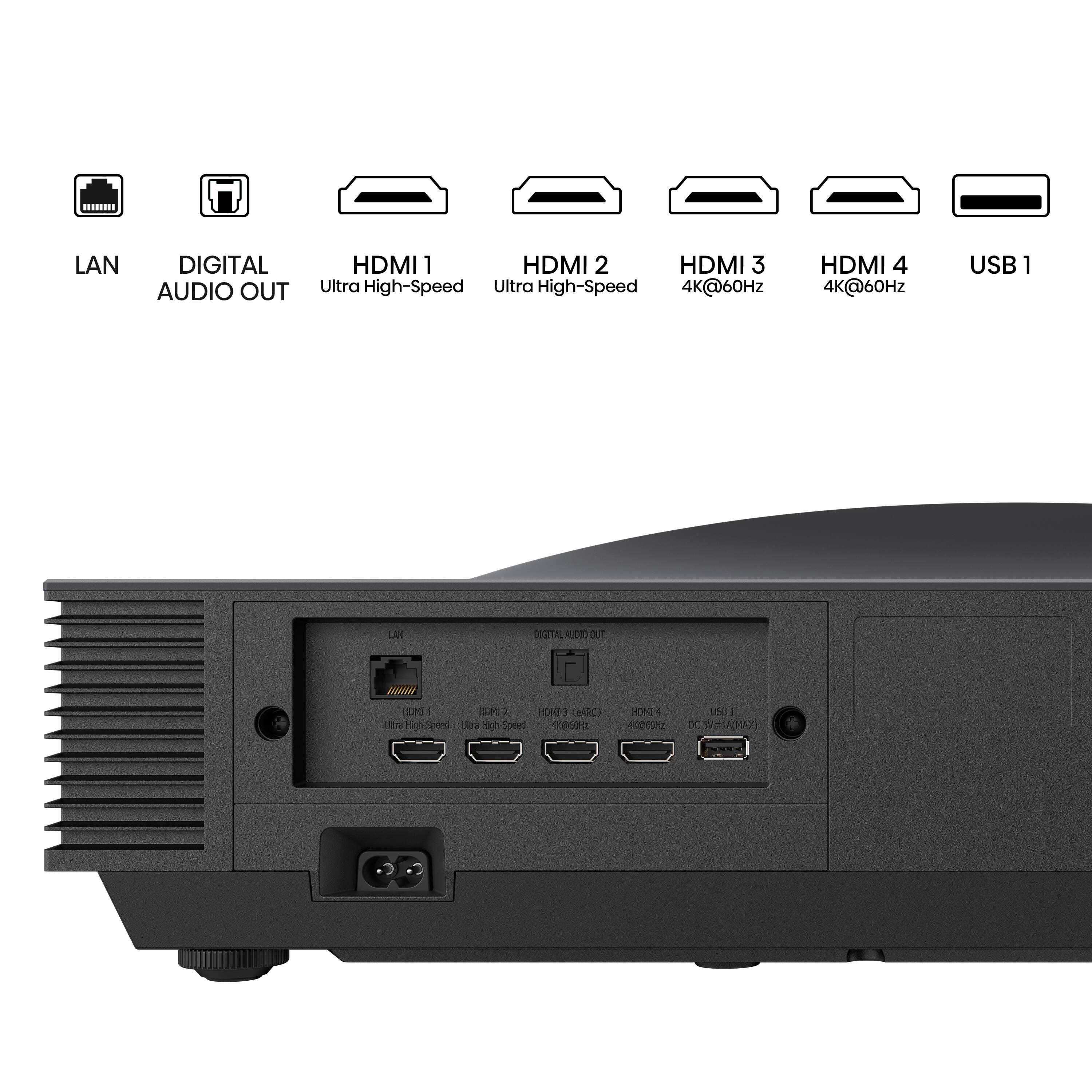 LAN DIGITAL AUDIO OUT  
HDMI 1 HDMI 2 HDMI 3 Ultra High-Speed Ultra High-Speed 4K@60Hz  
HDMI 4 4K@60Hz  
USB 1  

DIGITAL AUDIO OUT  
HDMI 1 HDMI 2 HDMI 3 (eARC) Ultra High-Speed High-Speed 4K@60Hz  
HDMI 4 4K@60Hz DC5V=1A(MAX)