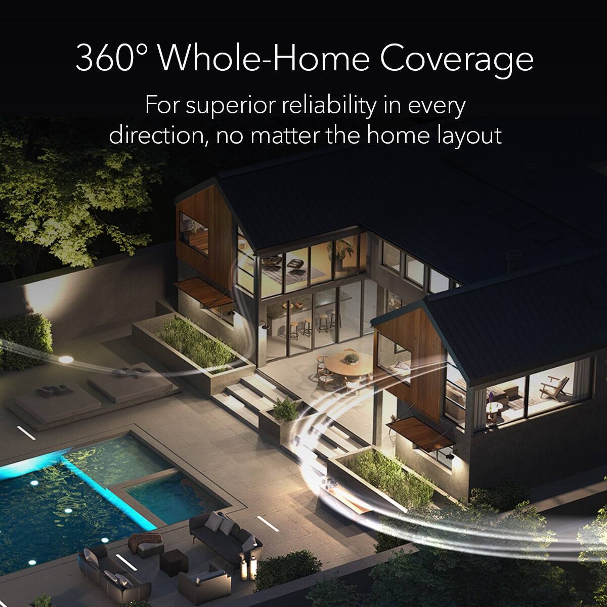 360° Whole-Home Coverage  
For superior reliability in every direction, no matter the home layout