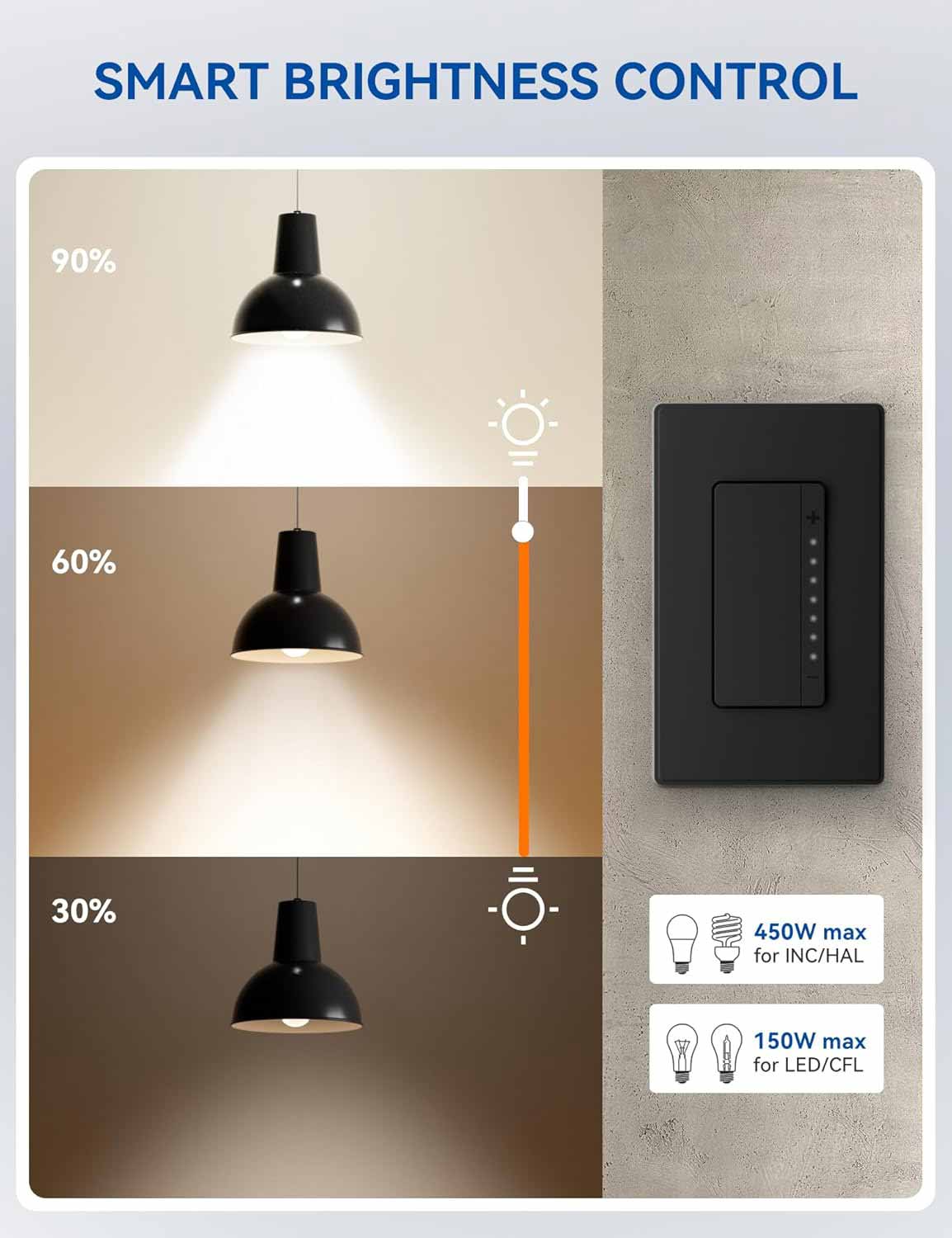 SMART BRIGHTNESS CONTROL

90% | 60% | 30%

450W max for INC/HAL

150W max for LED/CFL