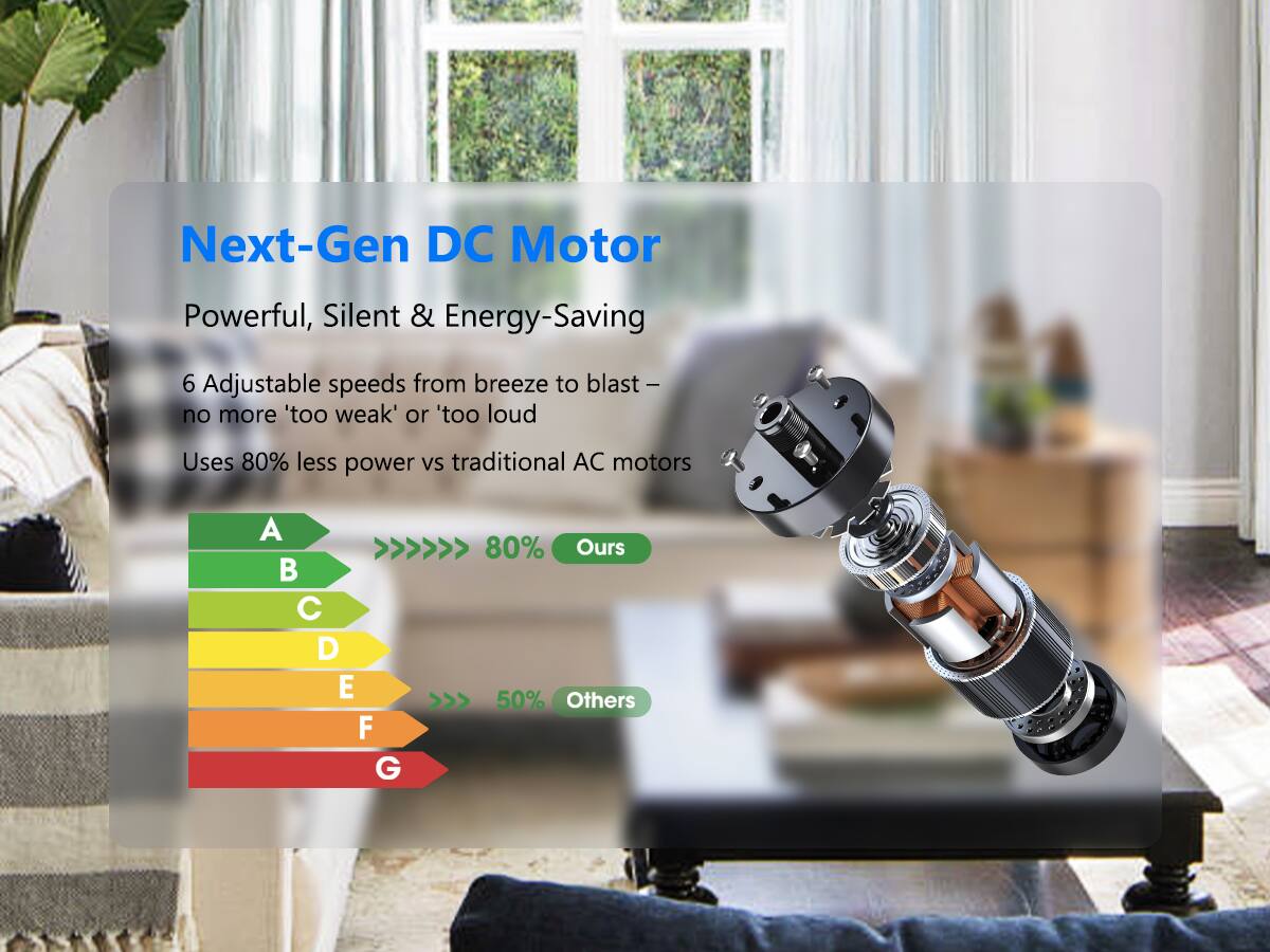 Next-Gen DC Motor  
Powerful, Silent & Energy-Saving  

6 Adjustable speeds from breeze to blast – no more 'too weak' or 'too loud'  

Uses 80% less power vs traditional AC motors  

A >>> 80% Ours  
B C D E >>> 50% Others  
F G