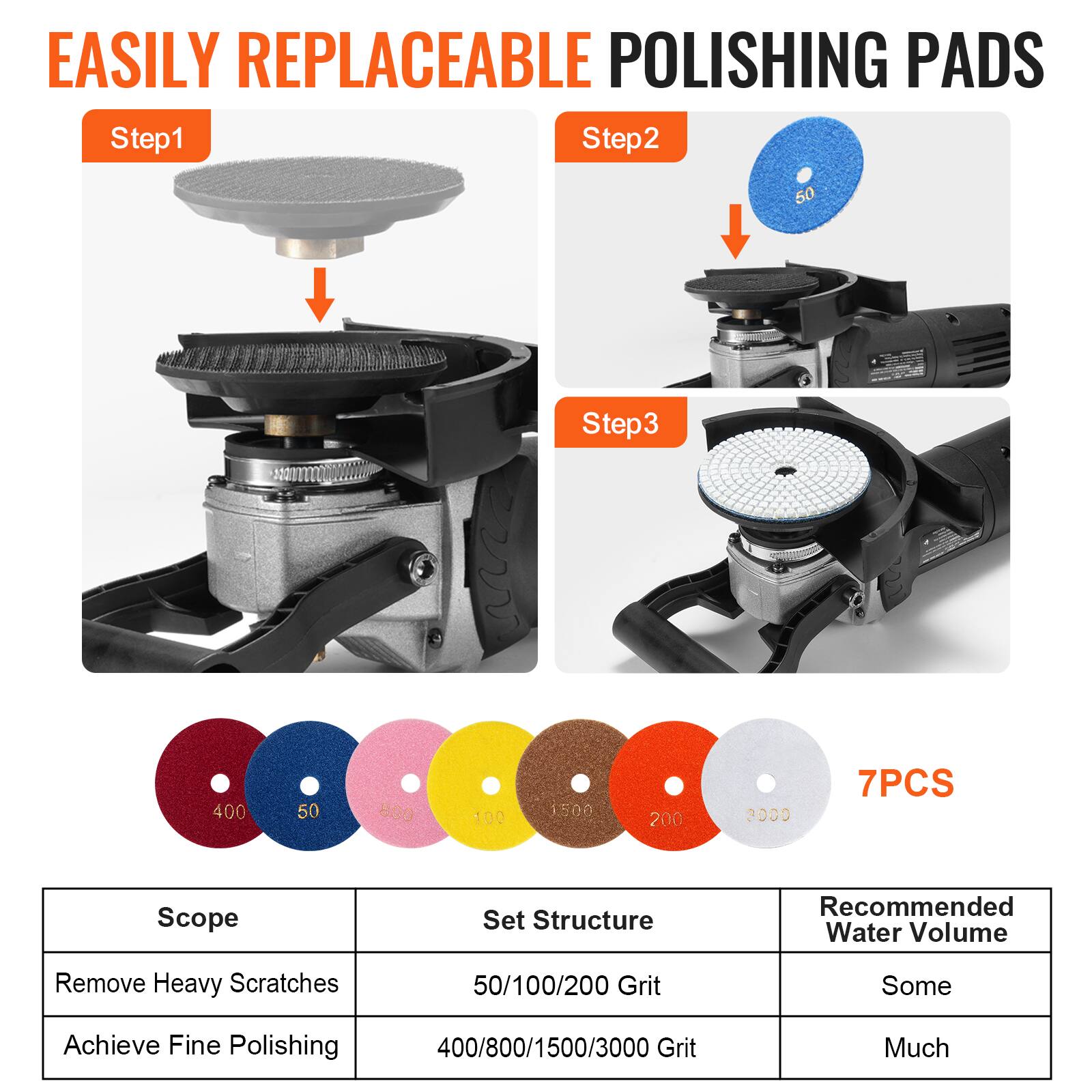 EASILY REPLACEABLE POLISHING PADS

Step1
Step2
Step3

50
400
50
8.00
100
1500
200
3000

7PCS

Scope | Set Structure | Recommended Water Volume
Remove Heavy Scratches | 50/100/200 Grit | Some
Achieve Fine Polishing | 400/800/1500/3000 Grit | Much