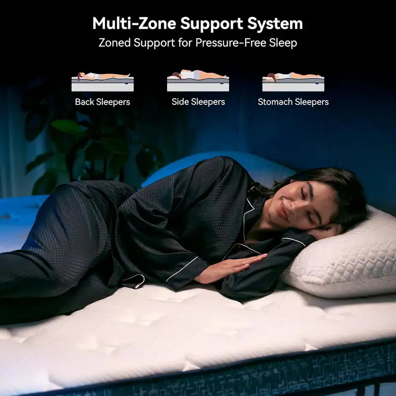 Multi-Zone Support System  
Zoned Support for Pressure-Free Sleep  

Back Sleepers  
Side Sleepers  
Stomach Sleepers