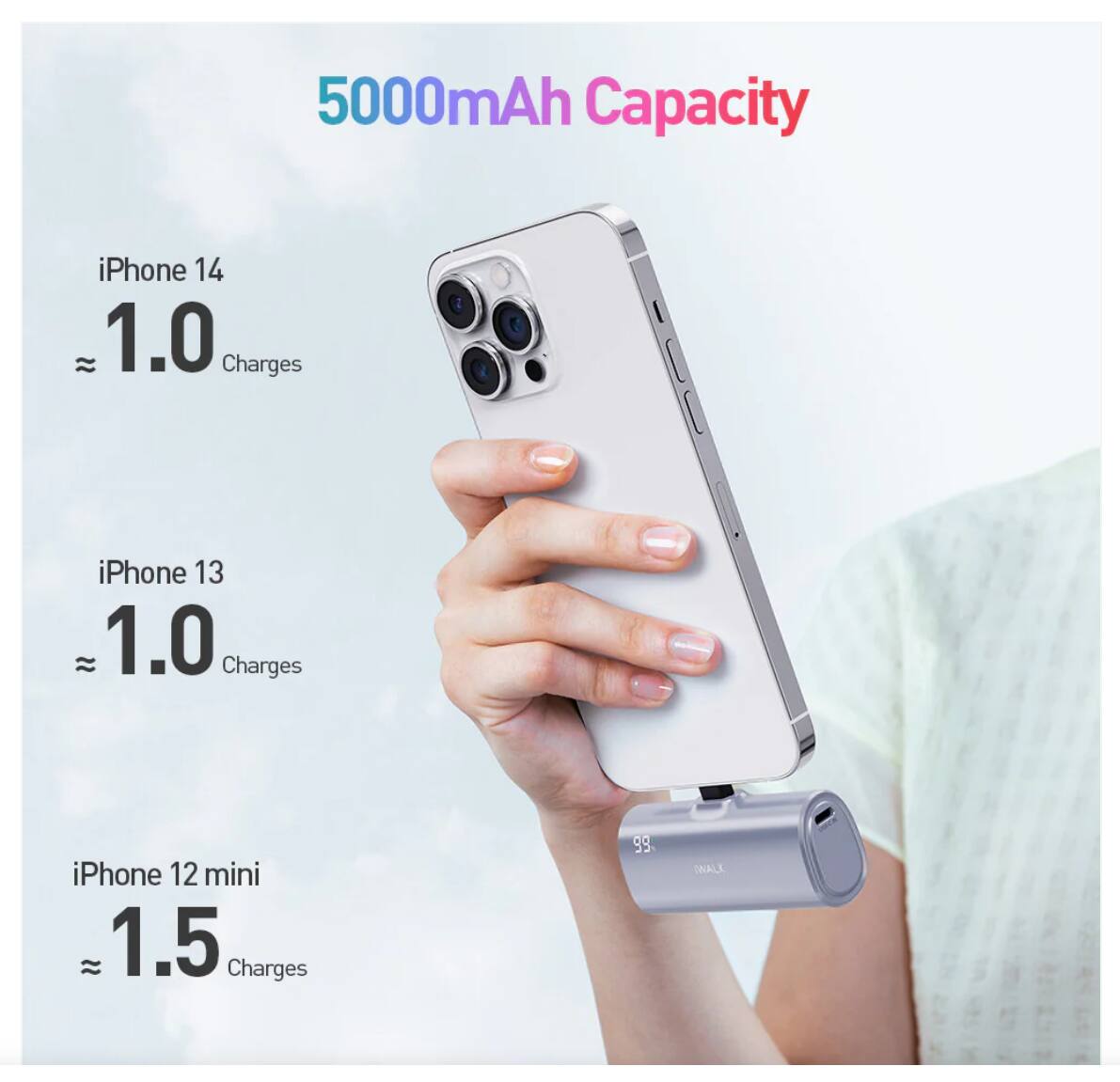 5000mAh Capacity

iPhone 14  
≈ 1.0 Charges

iPhone 13  
≈ 1.0 Charges

iPhone 12 mini  
≈ 1.5 Charges