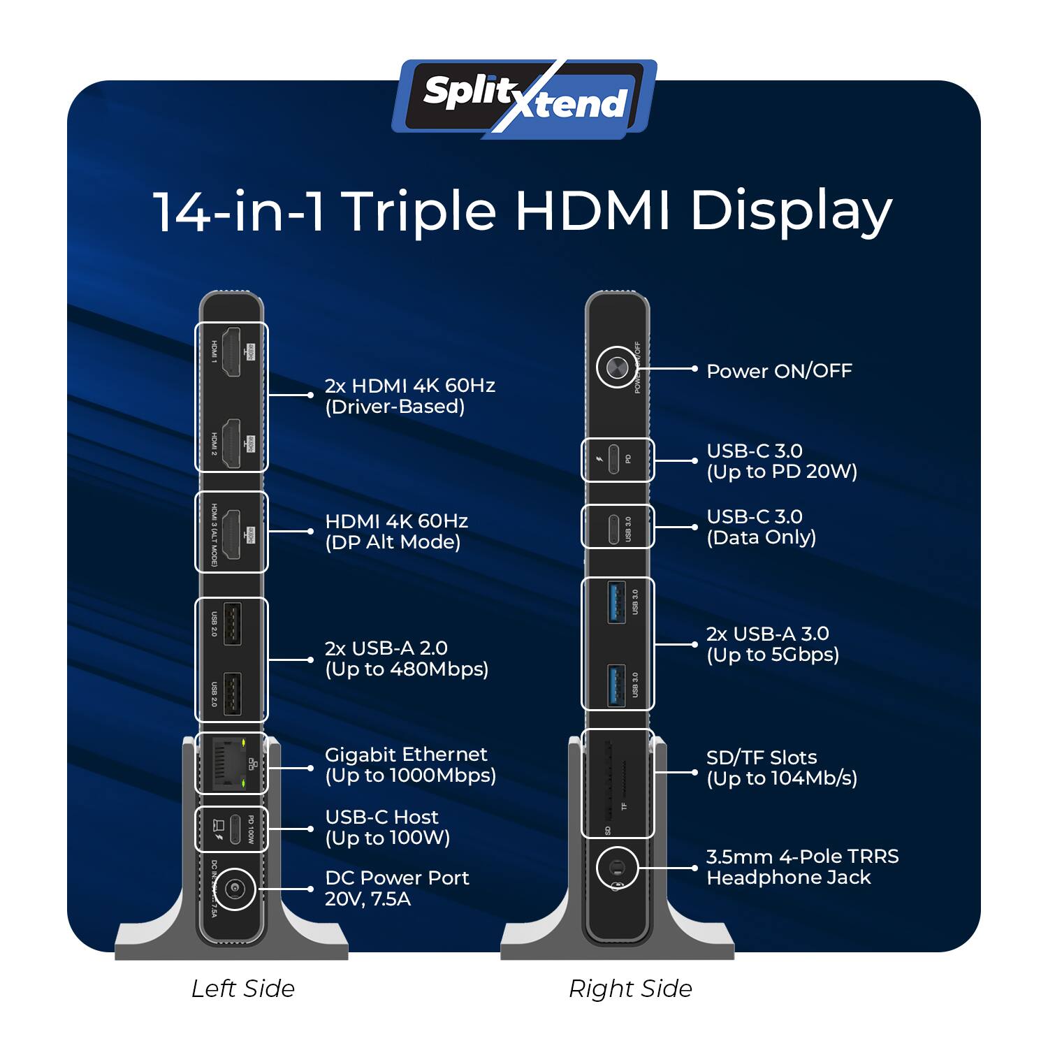 SplitXtend 14-in-1 Triple HDMI Display

Left Side:
- 2x HDMI 4K 60Hz (Driver-Based)
- HDMI 4K 60Hz (DP Alt Mode)
- 2x USB-A 2.0 (Up to 480Mbps)
- Gigabit Ethernet (Up to 1000Mbps)
- USB-C Host (Up to 100W)
- DC Power Port 20V, 7.5A
- 3.5mm 4-Pole TRRS Headphone Jack

Right Side:
- Power ON/OFF
- USB-C 3.0 (Up to PD 20W)
- USB-C 3.0 (Data Only)
- 2x USB-A 3.0 (Up to 5Gbps)
- SD/TF Slots (Up to 104Mb/s)
- 3.5mm 4-Pole TRRS Headphone Jack
