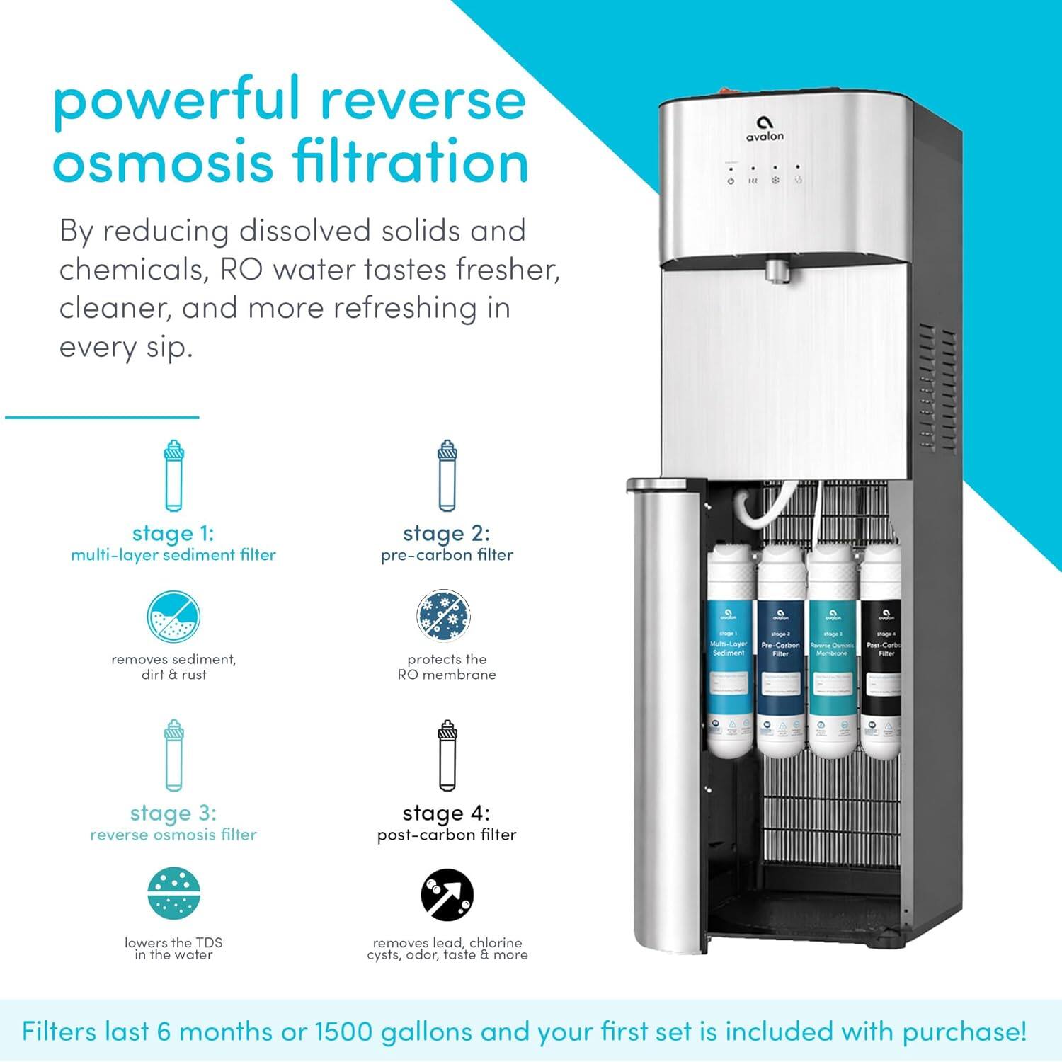 powerful reverse osmosis filtration  
By reducing dissolved solids and chemicals, RO water tastes fresher, cleaner, and more refreshing in every sip.  

avalon  
stage 1: multi-layer sediment filter  
- removes sediment, dirt & rust  

stage 2: pre-carbon filter  
- protects the RO membrane  

stage 3: reverse osmosis filter  
- lowers the TDS in the water  

stage 4: post-carbon filter  
- removes lead, chlorine cysts, odor, taste & more  

Filters last 6 months or 1500 gallons and your first set is included with purchase!