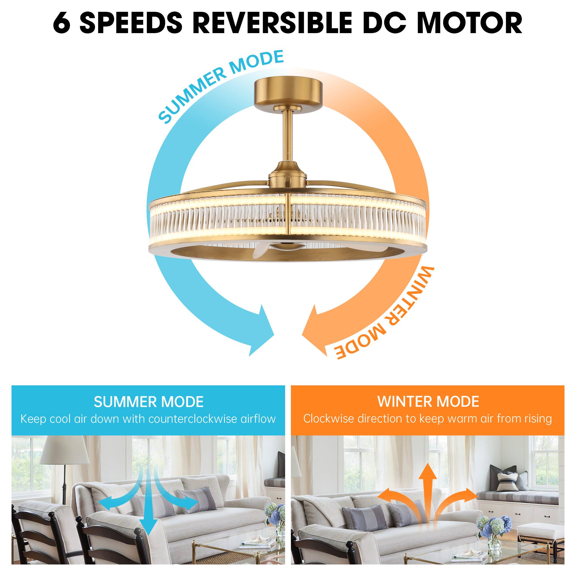 6 SPEEDS REVERSIBLE DC MOTOR

SUMMER MODE
Keep cool air down with counterclockwise airflow

WINTER MODE
Clockwise direction to keep warm air from rising