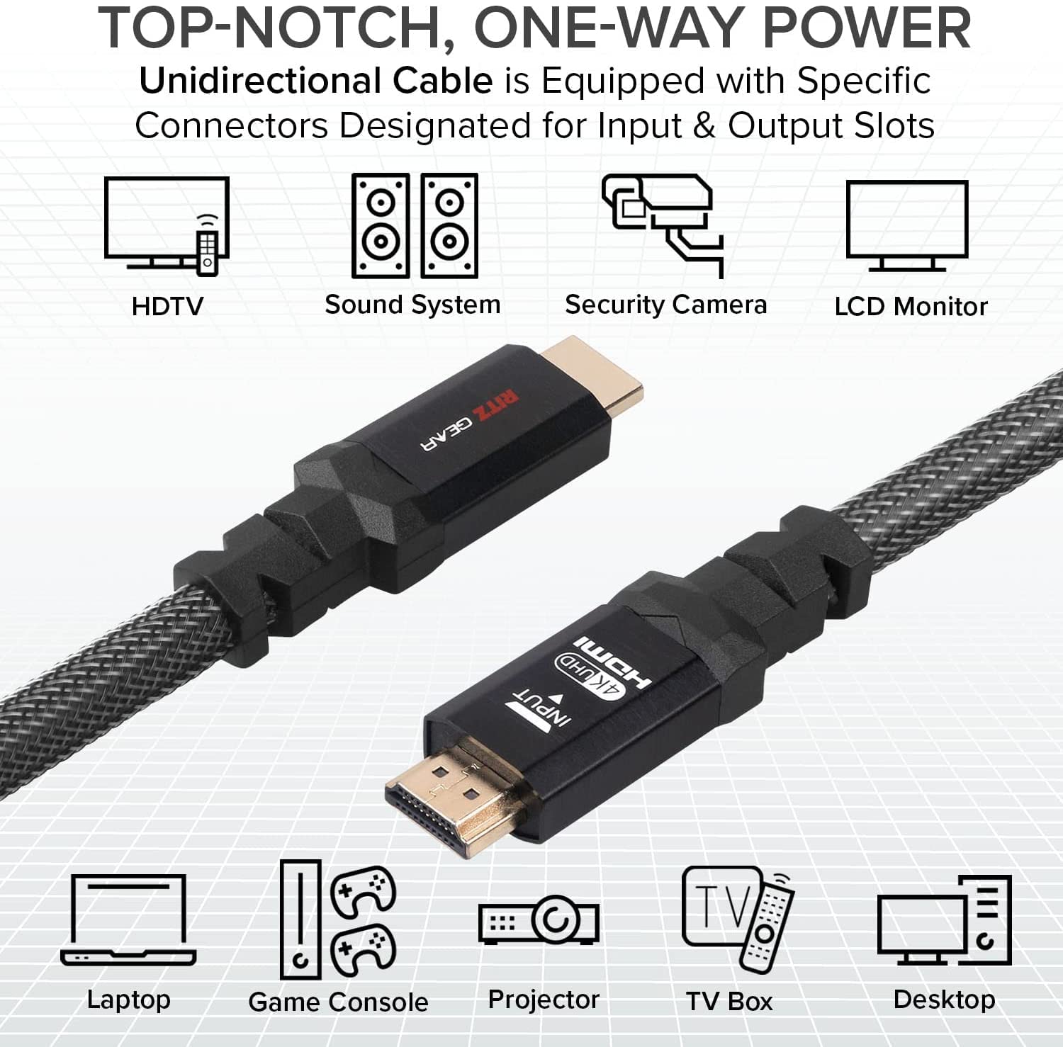 TOP-NOTCH, ONE-WAY POWER Unidirectional Cable is Equipped with Specific Connectors Designated for Input & Output Slots HDTV Sound System Security Camera LCD Monitor Laptop Game Console Projector TV Box Desktop