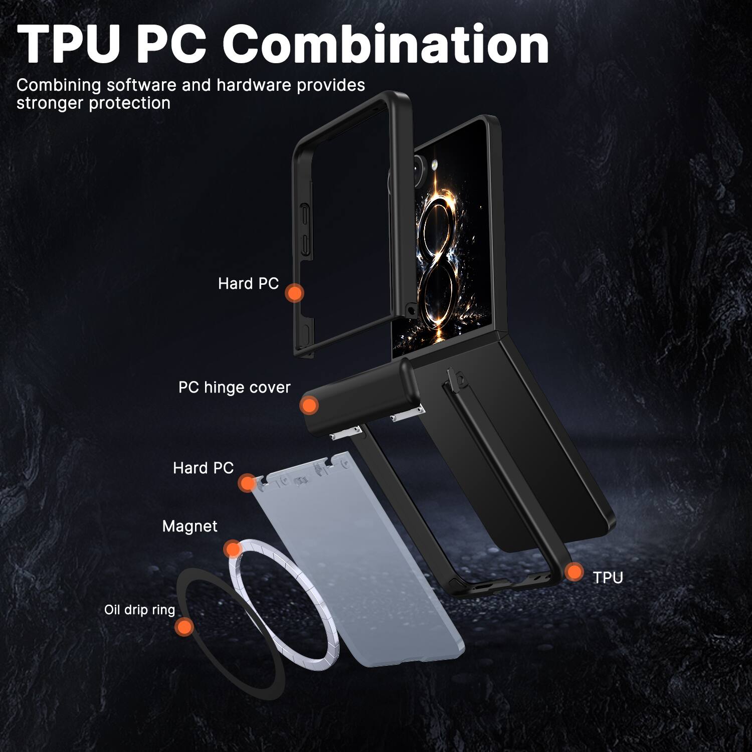 TPU PC Combination  
Combining software and hardware provides stronger protection  

- Hard PC  
- PC hinge cover  
- Hard PC  
- Magnet  
- TPU  
- Oil drip ring