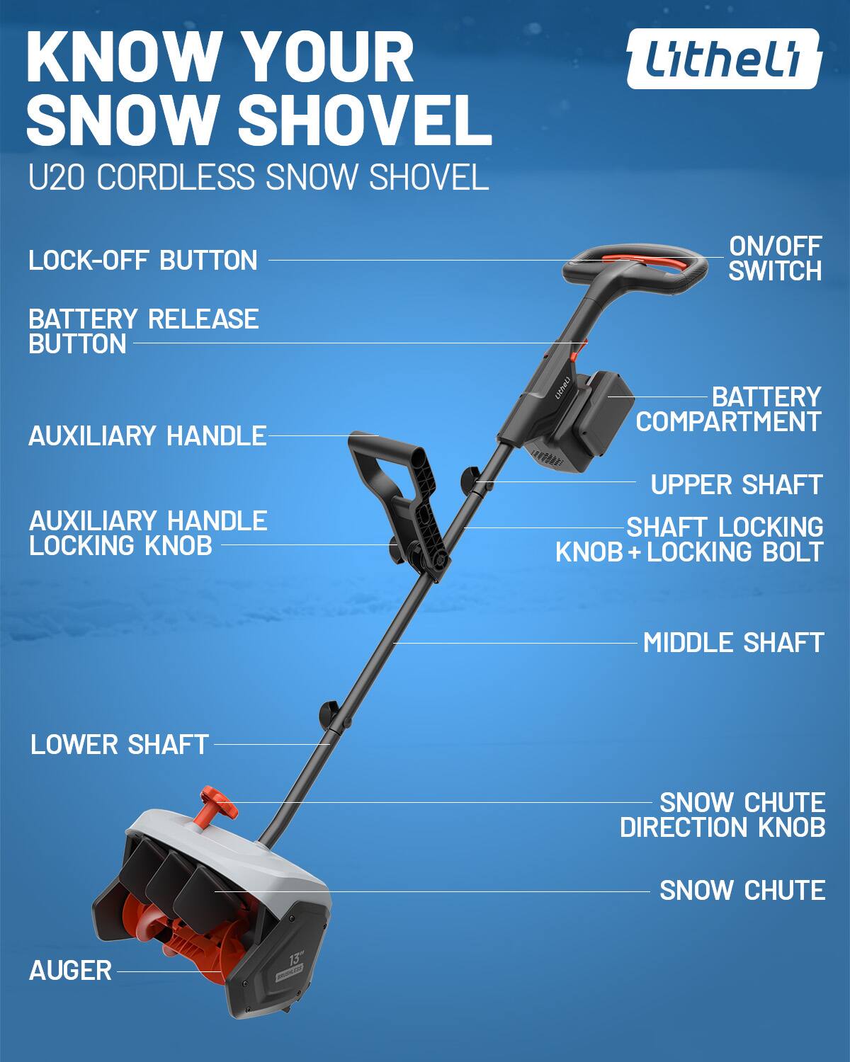 KNOW YOUR SNOW SHOVEL  
U20 CORDLESS SNOW SHOVEL

- LOCK-OFF BUTTON
- ON/OFF SWITCH
- BATTERY RELEASE BUTTON
- AUXILIARY HANDLE
- AUXILIARY HANDLE LOCKING KNOB
- UPPER SHAFT SHAFT LOCKING KNOB + LOCKING BOLT
- MIDDLE SHAFT
- LOWER SHAFT
- SNOW CHUTE DIRECTION KNOB
- SNOW CHUTE
- AUGER