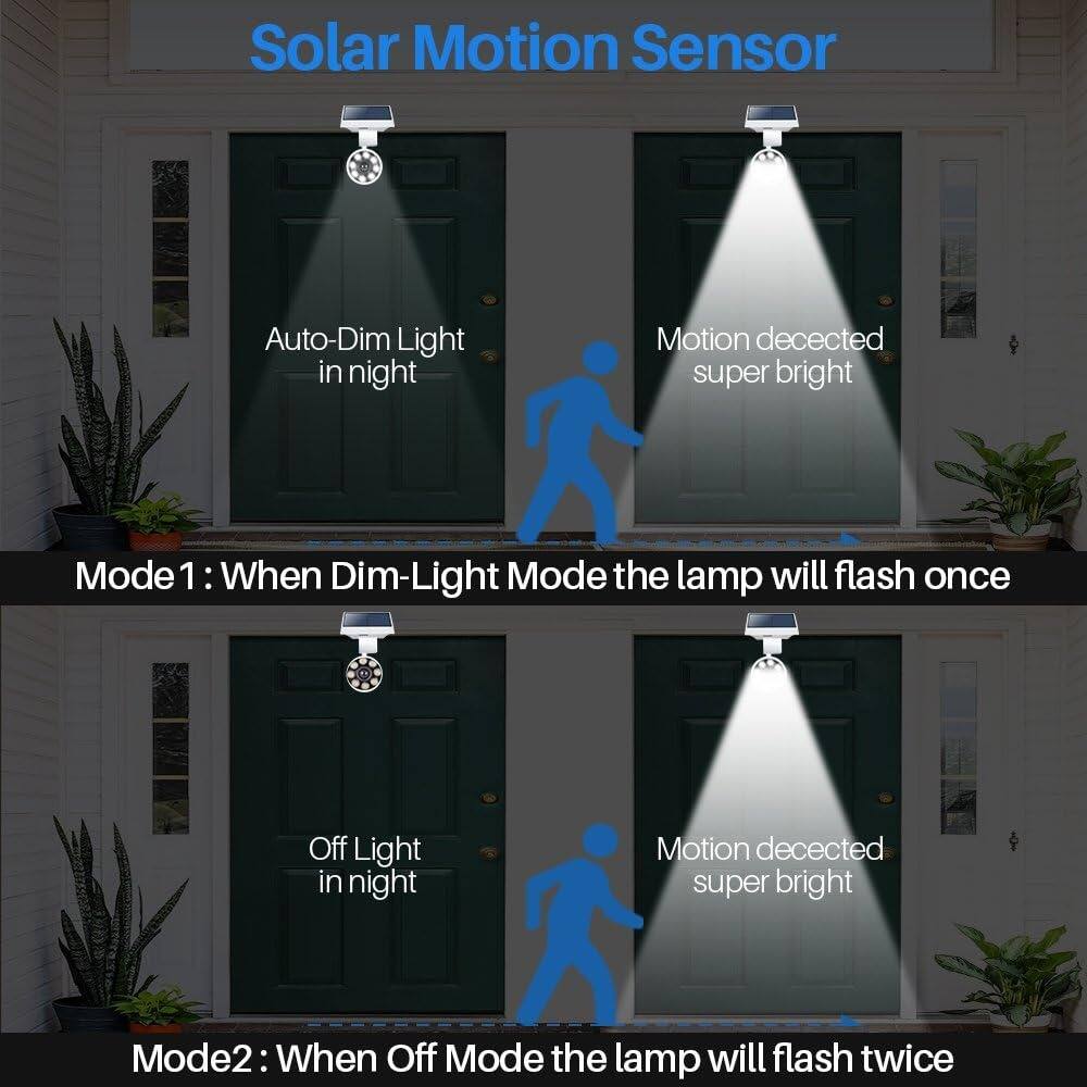 Solar Motion Sensor

Auto-Dim Light in night

Motion detected super bright

Mode 1: When Dim-Light Mode the lamp will flash once

Off Light in night

Motion detected super bright

Mode 2: When Off Mode the lamp will flash twice