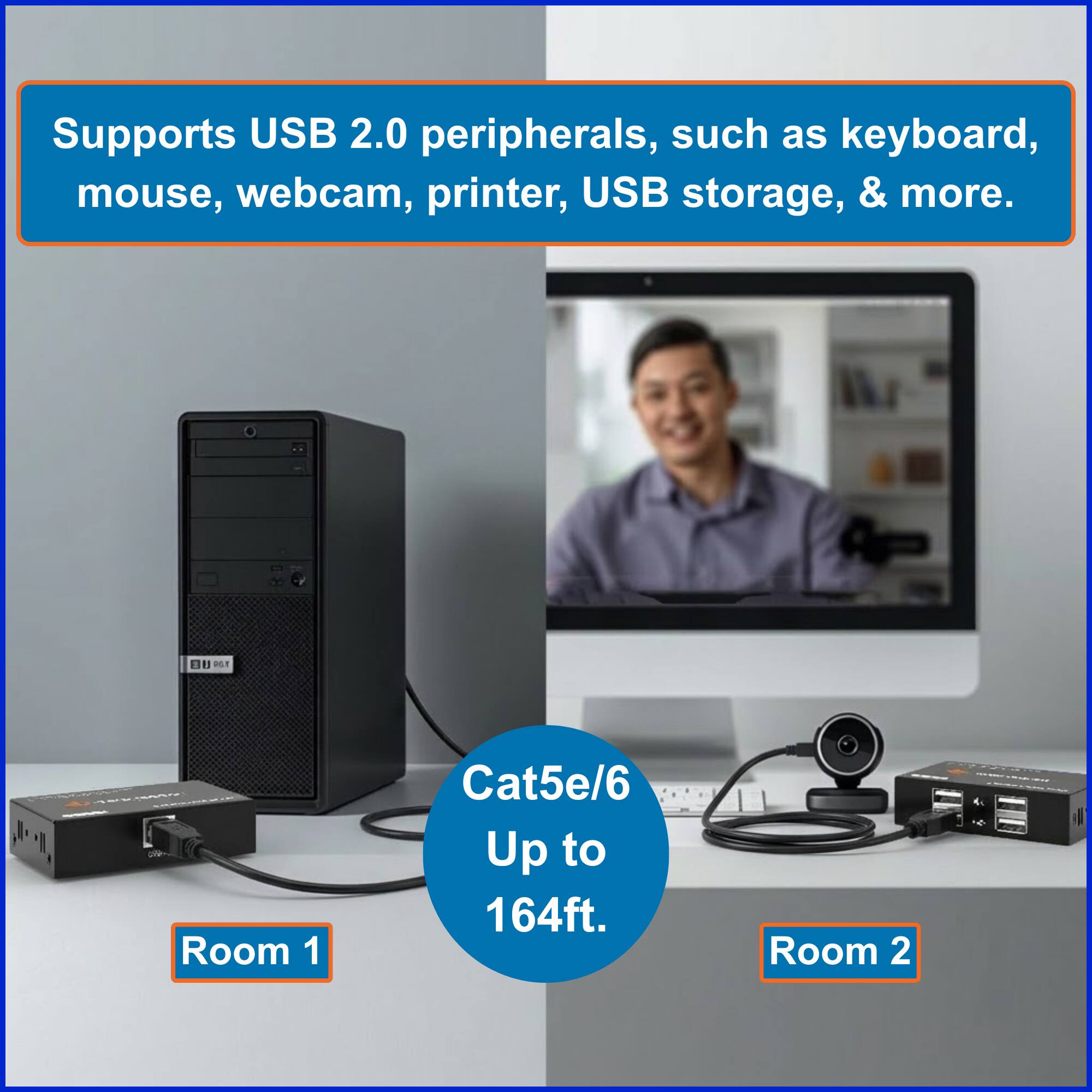 Supports USB 2.0 peripherals, such as keyboard, mouse, webcam, printer, USB storage, & more.

Cat5e/6 Up to 164ft.

Room 1

Room 2