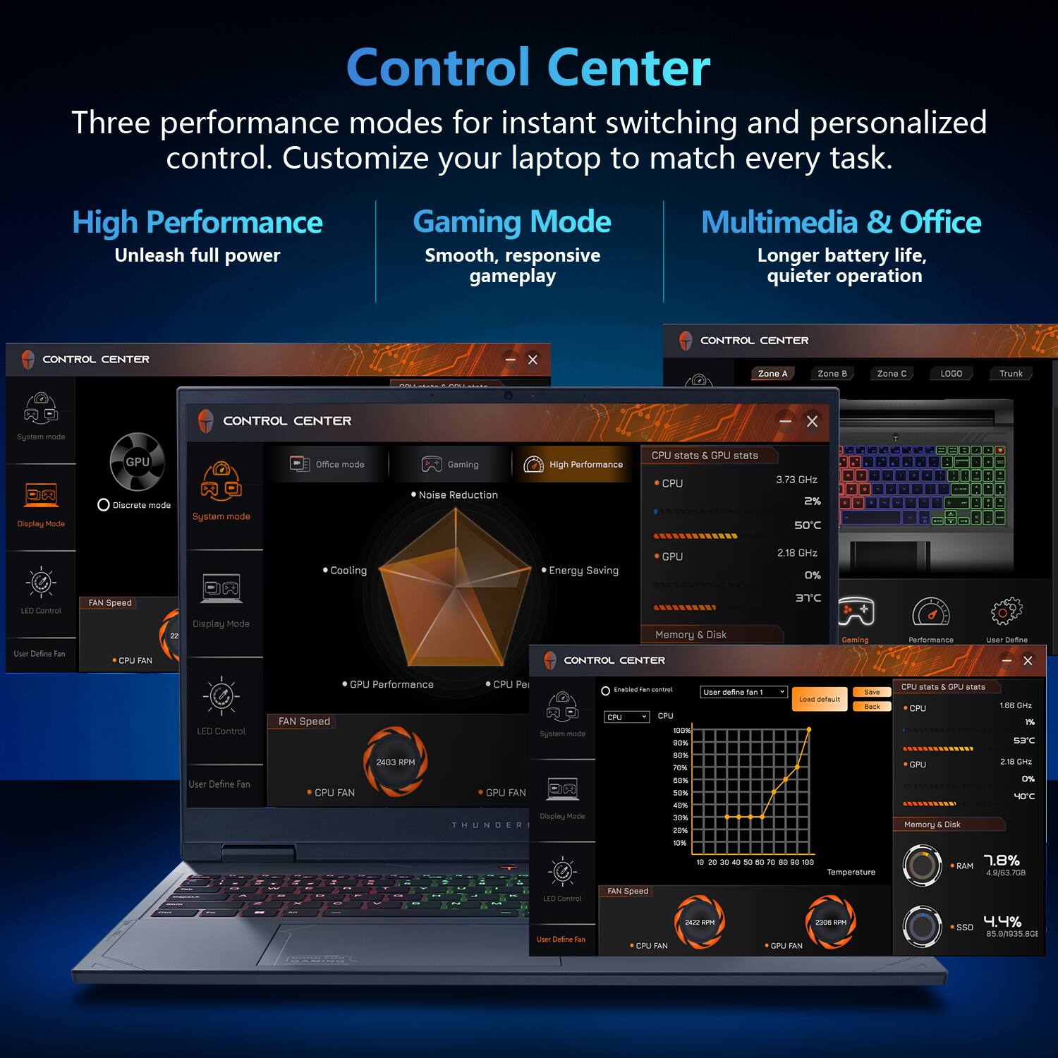 Control Center  
Three performance modes for instant switching and personalized control. Customize your laptop to match every task.  

High Performance  
Unleash full power  

Gaming Mode  
Smooth, responsive gameplay  

Multimedia & Office  
Longer battery life, quieter operation  

CONTROL CENTER  
CONTROL CENTER  
Zone A  
Zone E  
Zone C  
LOGO  
Trunk  
System mode  
CONTROL CENTER  
X  
Display Mode  
GPU Discrete mode  
System mode  
Office mode  
Gaming Noise Reduction  
High Performance  
CPU stats & GPU stats  
CPU  
3.73 GHz 2% 50C  
Cooling  
Energy Saving  
GPU  
2.18 GHz 0%  
LEO Control  
User Define Fan  
FAN Speed  
CPU FAN  
Display Mode  
Memory & Disk  
CONTROL CENTER  
3TC  
Saming  
Performance  
User Define  
X  
LED Control  
FAN Speed  
GPU Performance  
CPU Per System mode  
Enabled Fat  
CONTAINS CPU CPU 100% 90%  
User define fan1  
GOOD defsult  
Save Back  
CPU stats & GPU stats  
1.5 0Hz 1% 53C  
User Define Fan  
CPU FAN  
240