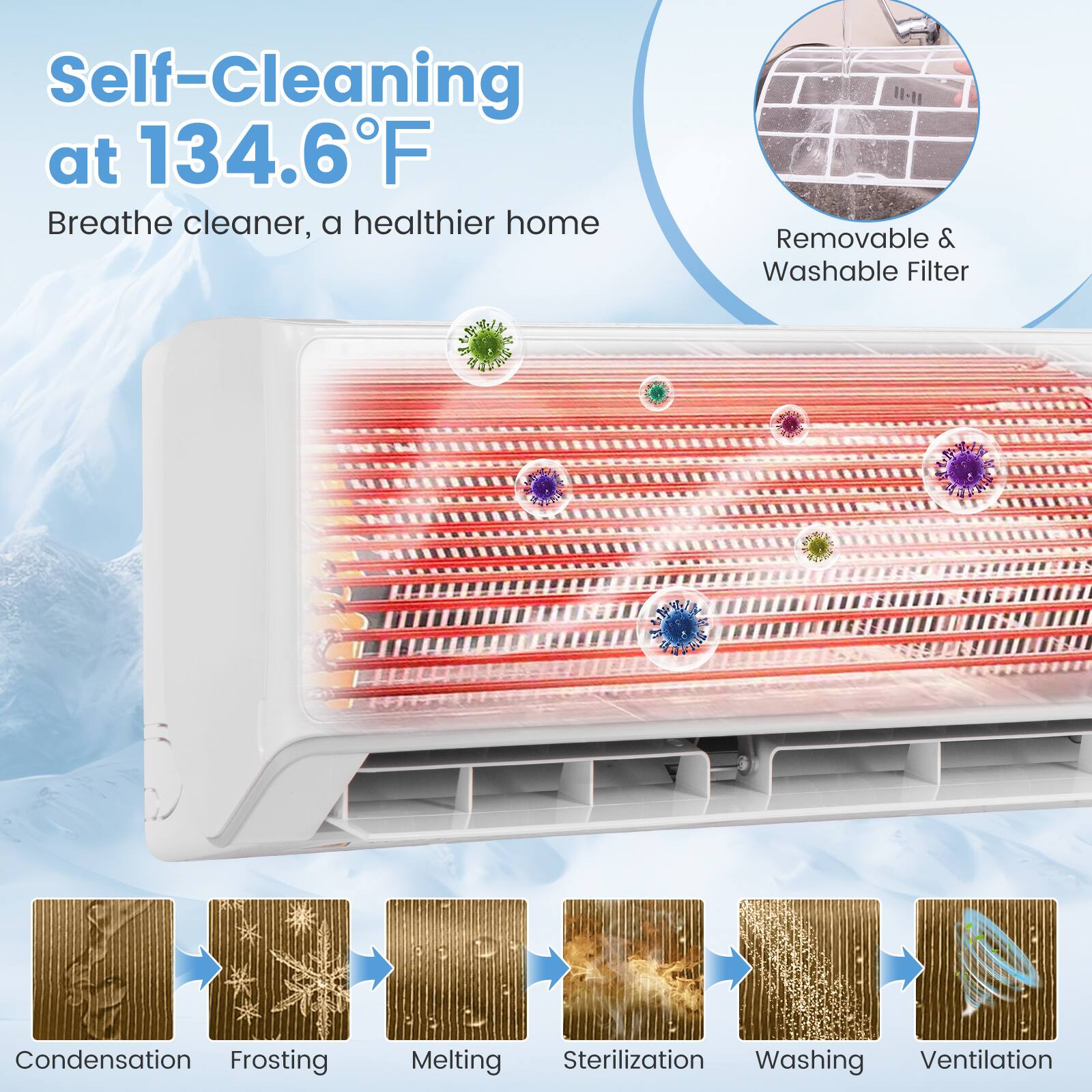 Self-Cleaning at 134.6°F
Breathe cleaner, a healthier home
Removable & Washable Filter
Condensation
Frosting
Melting
Sterilization
Washing
Ventilation