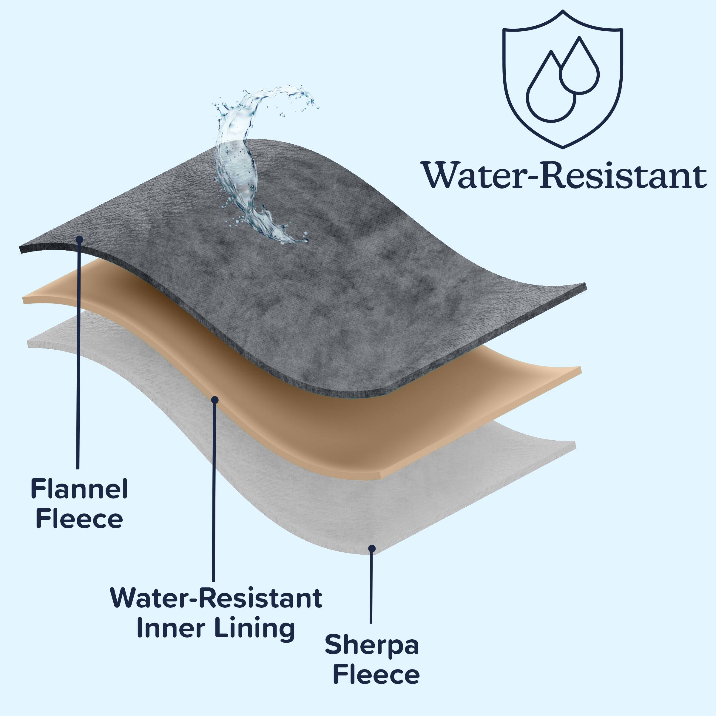 Water-Resistant Flannel Fleece  
Water-Resistant Inner Lining  
Sherpa Fleece