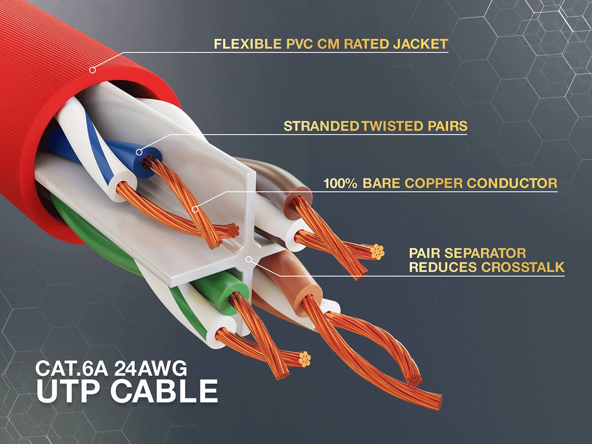 FLEXIBLE PVC CM RATED JACKET  
STRANDED TWISTED PAIRS  
100% BARE COPPER CONDUCTOR  
PAIR SEPARATOR REDUCES CROSSTALK  
CAT.6A 24AWG UTP CABLE