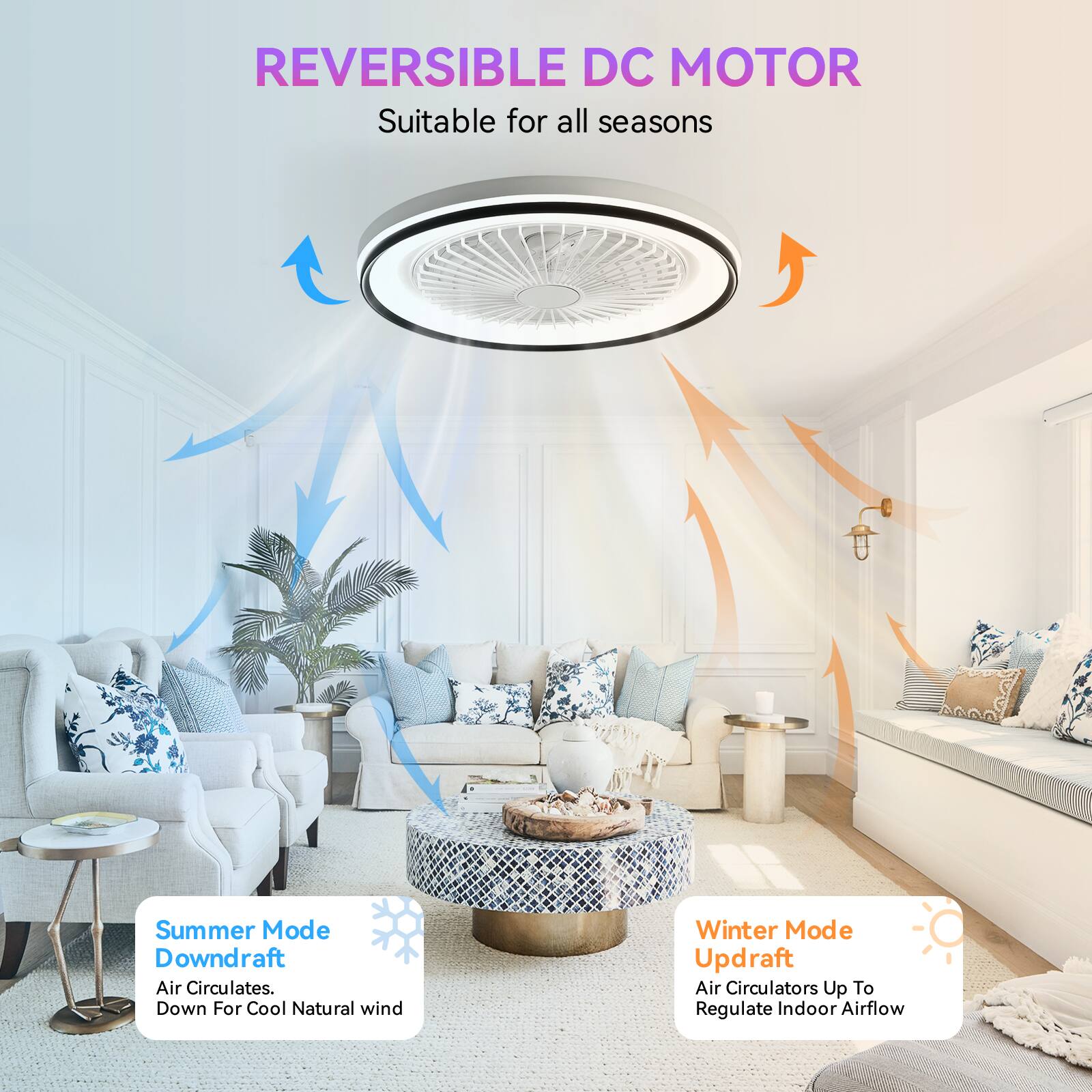 REVERSIBLE DC MOTOR Suitable for all seasons

Summer Mode
Downdraft
Air Circulates.
Down For Cool Natural wind

Winter Mode
Updraft
Air Circulators Up To
Regulate Indoor Airflow