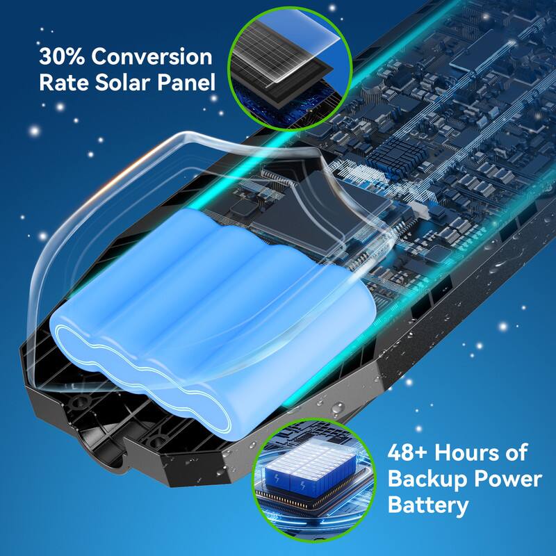 30% Conversion Rate Solar Panel  
48+ Hours of Backup Power Battery