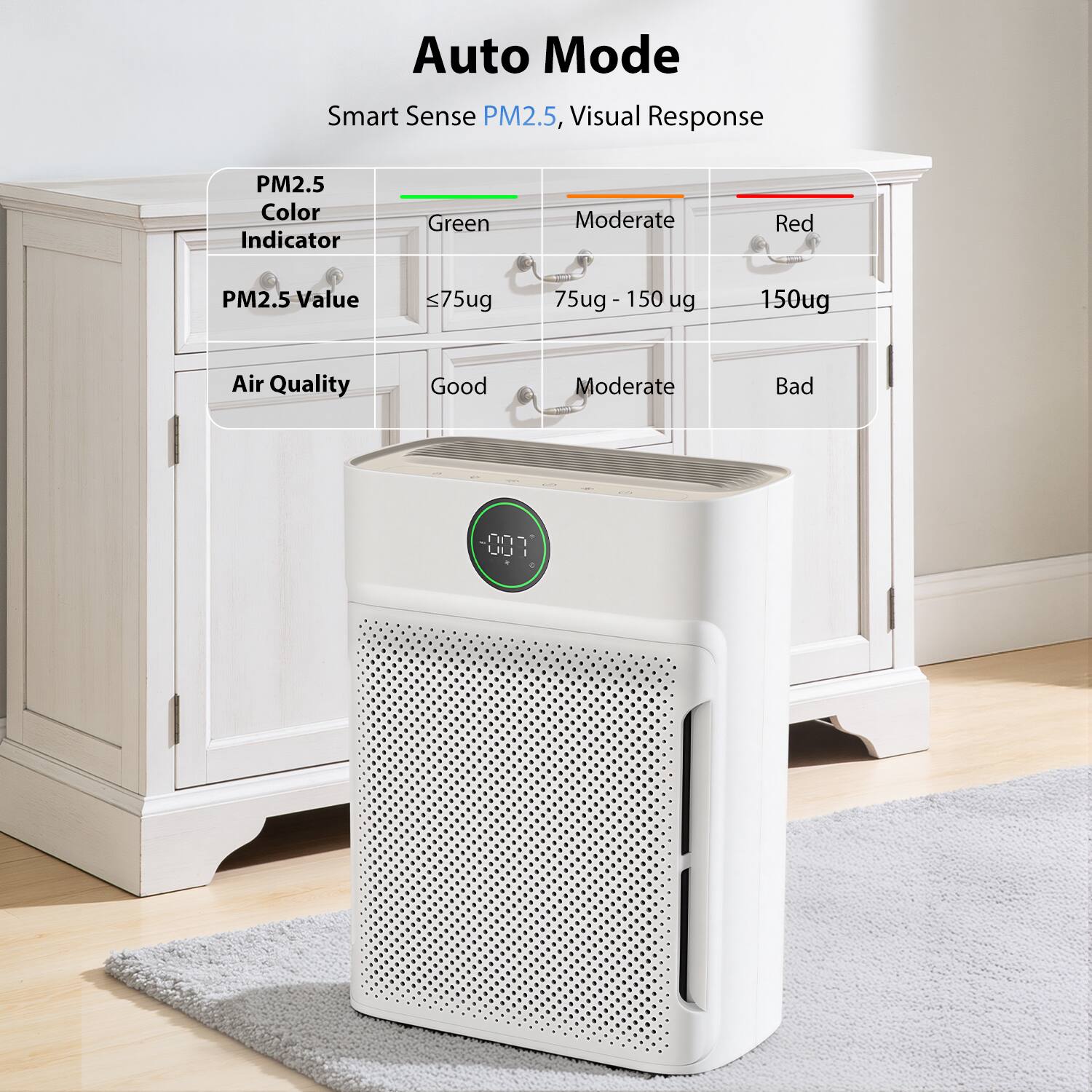 Auto Mode  
Smart Sense PM2.5, Visual Response

PM2.5 Color Indicator  
Green  
Moderate  
Red

PM2.5 Value  
<75ug  
75ug - 150 ug  
150ug

Air Quality  
Good  
Moderate  
Bad