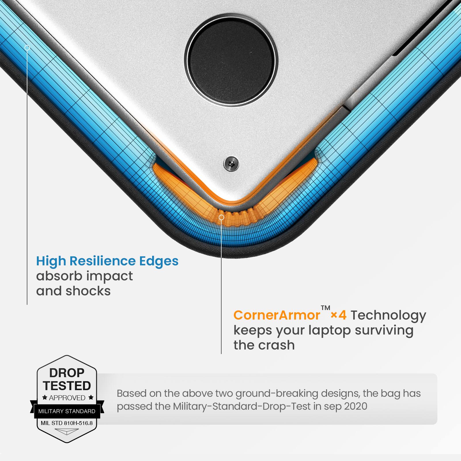 High Resilience Edges absorb impact and shocks. CornerArmor x4 Technology keeps your laptop surviving the crash. DROP TESTED APPROVED MILITARY STANDARD. Based on the above two ground-breaking designs, the bag has passed the Military-Standard-Drop-Test Test in sep 2020 MIL STD 810H-516.8.