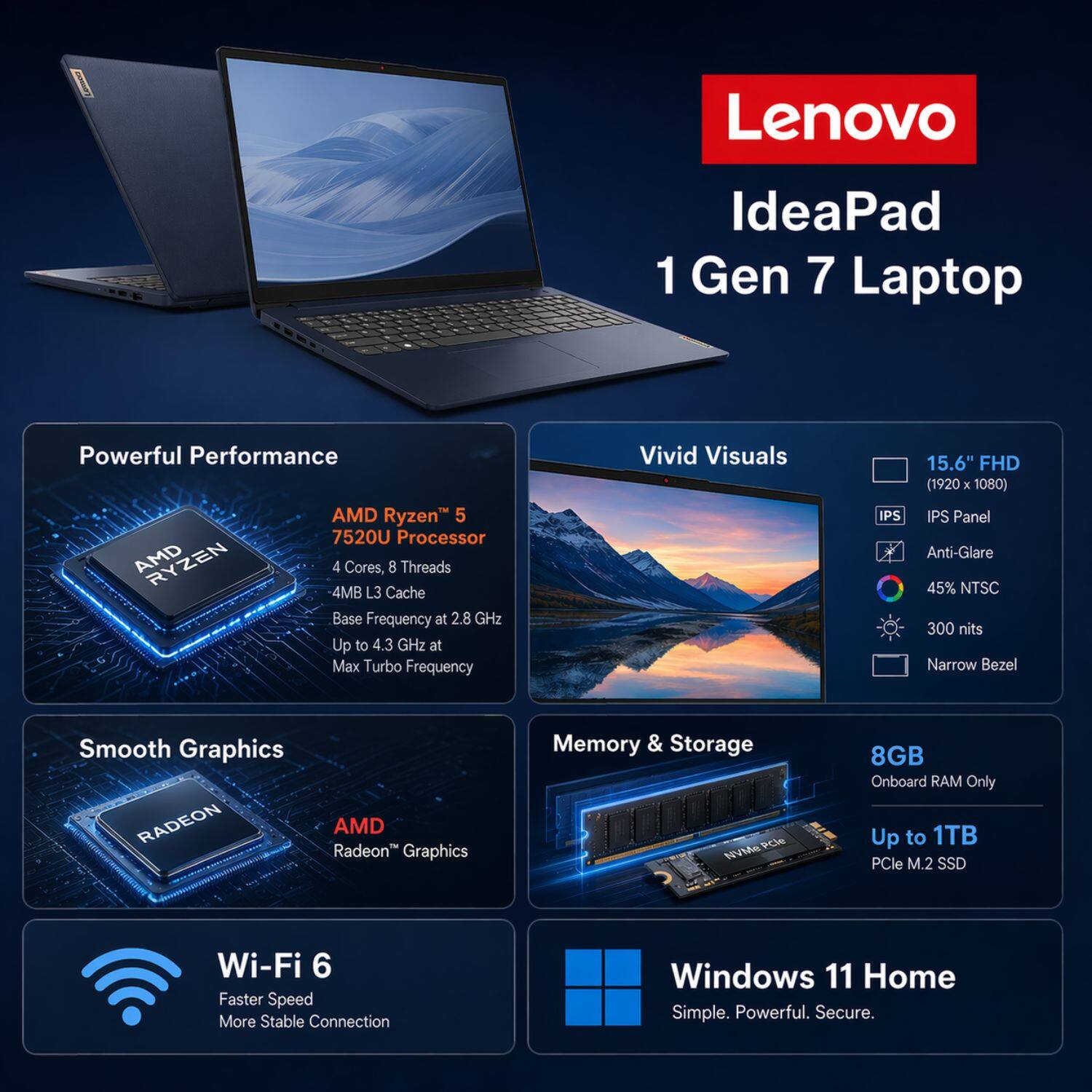 Lenovo IdeaPad 1 Gen 7 Laptop

Powerful Performance
- AMD Ryzen™ 5 7520U Processor
- 4 Cores, 8 Threads
- 4MB L3 Cache
- Base Frequency at 2.8 GHz
- Up to 4.3 GHz at Max Turbo Frequency

Vivid Visuals
- 15.6" FHD (1920 x 1080) IPS Panel
- Anti-Glare
- 45% NTSC
- 300 nits
- Narrow Bezel

Smooth Graphics
- AMD Radeon™ Graphics

Memory & Storage
- 8GB Onboard RAM Only
- Up to 1TB PCIe M.2 SSD

Wi-Fi 6
- Faster Speed
- More Stable Connection

Windows 11 Home
- Simple. Powerful. Secure.