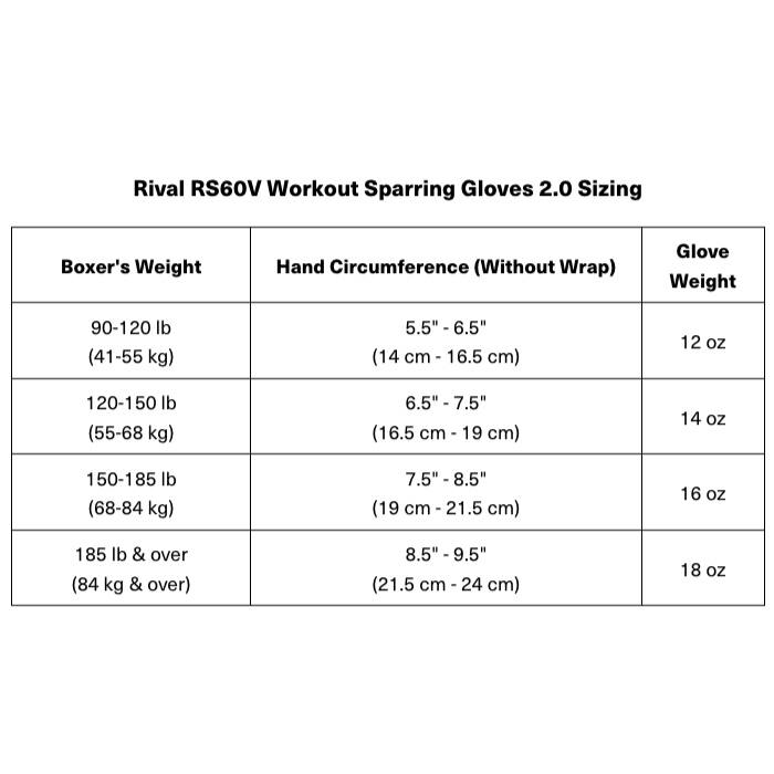 Rival RS60V Workout Sparring Gloves 2.0 Sizing

| Boxer's Weight | Hand Circumference (Without Wrap) | Glove Weight |
|---------------|-------------------------------|-------------|
| 90-120 lb (41-55 kg) | 5.5" - 6.5" (14 cm - 16.5 cm) | 12 oz |
| 120-150 lb (55-68 kg) | 6.5" - 7.5" (16.5 cm - 19 cm) | 14 oz |
| 150-185 lb (68-84 kg) | 7.5" - 8.5" (19 cm - 21.5 cm) | 16 oz |
| 185 lb & over (84 kg & over) | 8.5" - 9.5" (21.5 cm - 24 cm) | 18 oz |