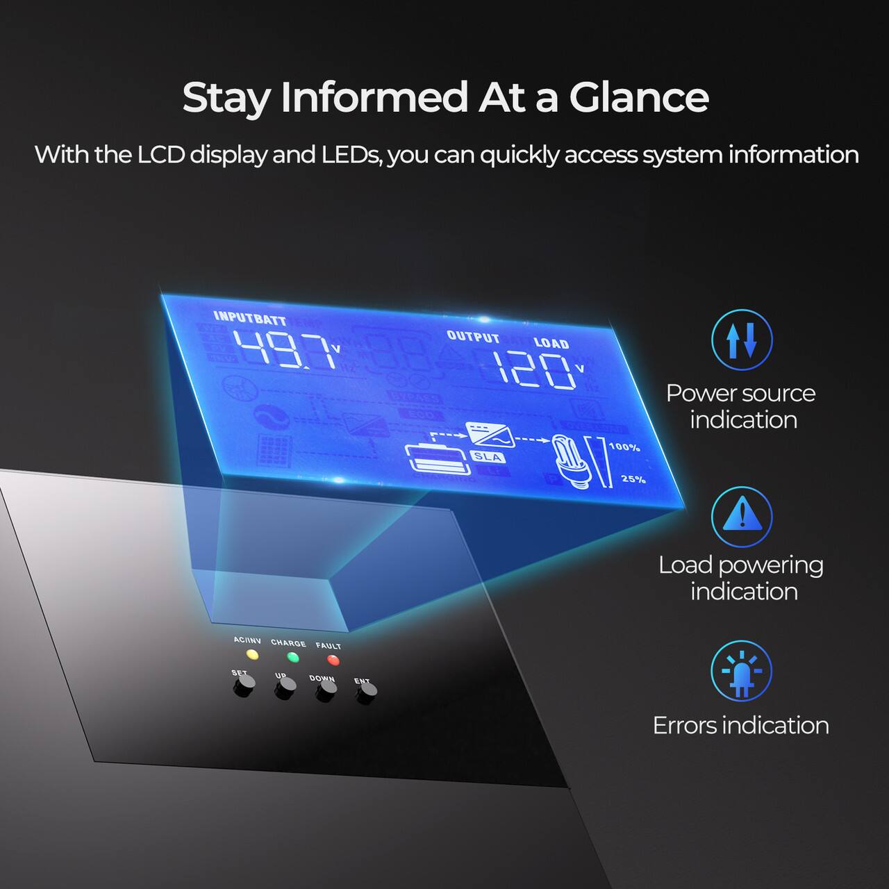 Stay Informed At a Glance With the LCD display and LEDs, you can quickly access system information. The display shows the input battery level at 49.7%, the output load at 120%, and the power source indication at 100%. Additionally, the display indicates the load powering indication at 25% and errors at 0%.