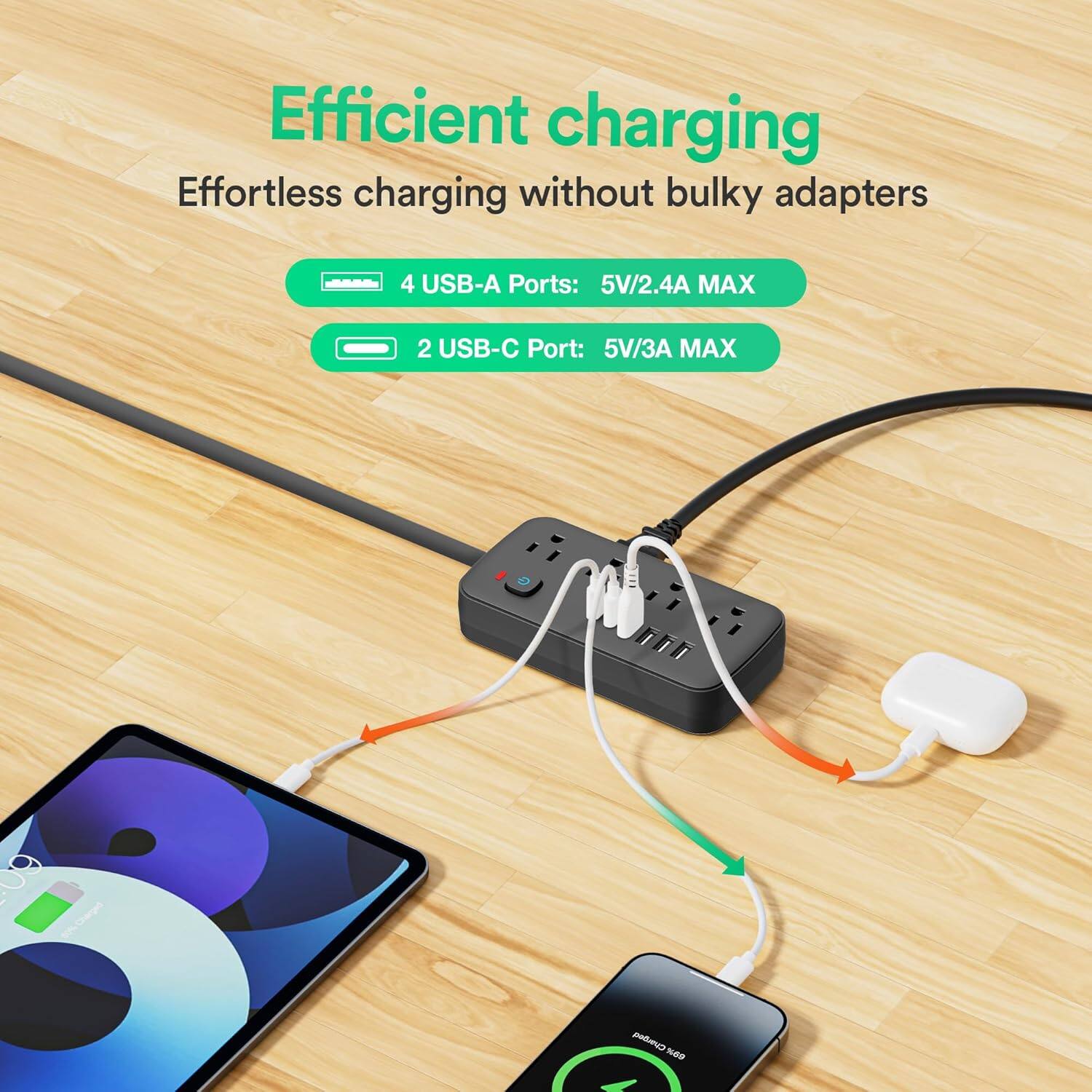 Efficient charging  
Effortless charging without bulky adapters  

4 USB-A Ports: 5V/2.4A MAX  
2 USB-C Port: 5V/3A MAX