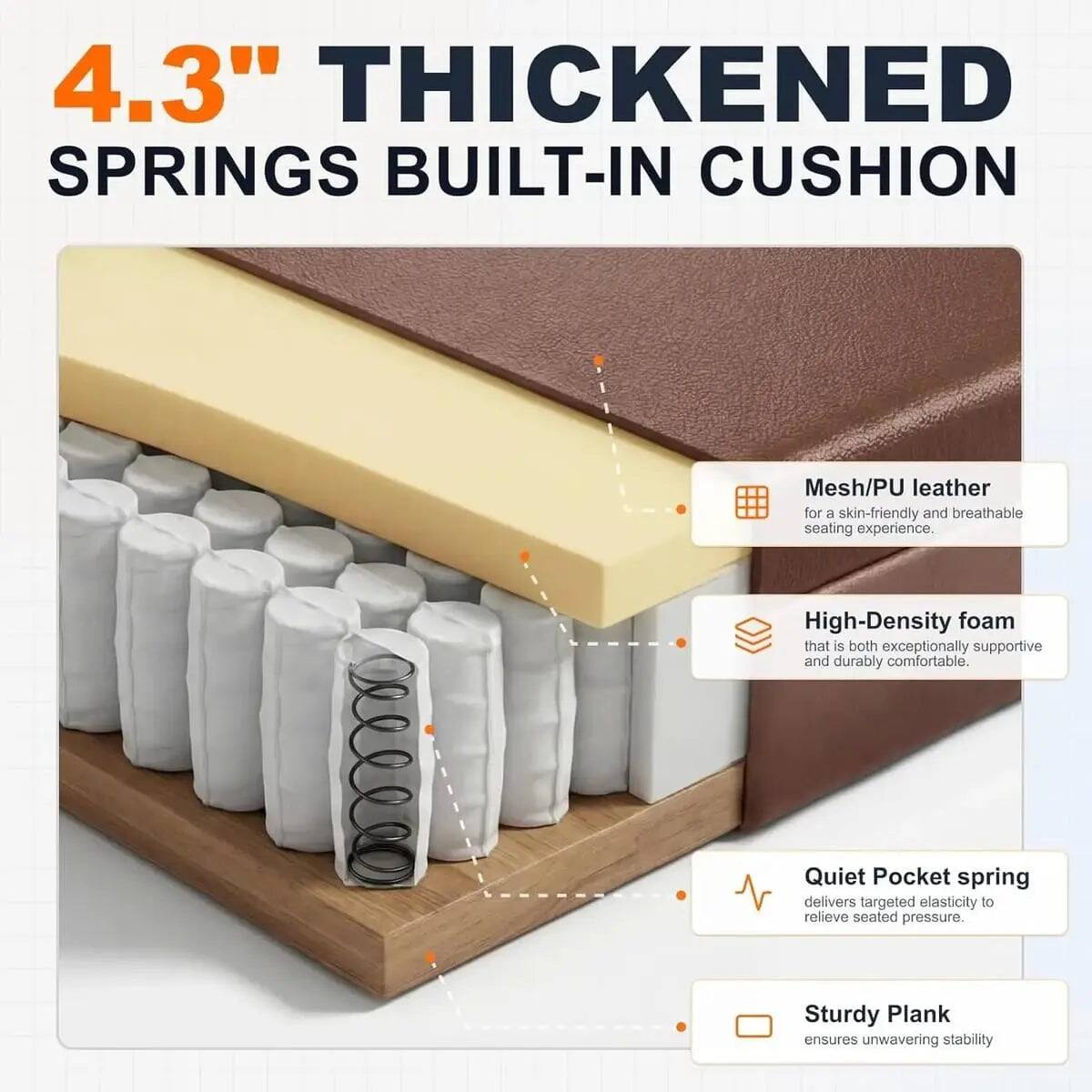 4.3" THICKENED SPRINGS BUILT-IN CUSHION

Mesh/PU leather for a skin-friendly and breathable seating experience.

High-Density foam that is both exceptionally supportive and durably comfortable.

Quiet Pocket spring delivers targeted elasticity to relieve seated pressure.

Sturdy Plank ensures unwavering stability