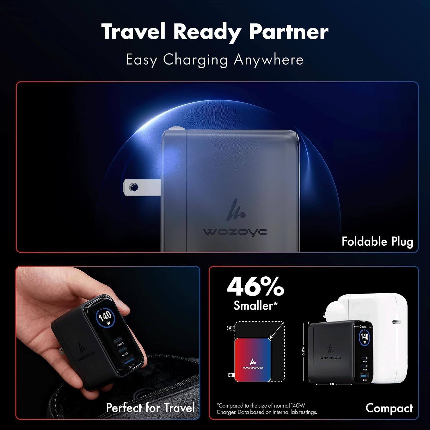 Travel Ready Partner  
Easy Charging Anywhere

wozoyo

Foldable Plug

140 W wazoyo

46% Smaller* la wozoyo

0.9km

wozoyo

140

7.0cm

-

Perfect for Travel

"Compared to the size of normal 140W Charger. Data based on Internal lab testings.

Compact