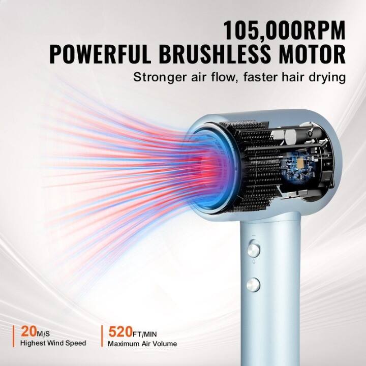 105,000RPM POWERFUL BRUSHLESS MOTOR  
Stronger air flow, faster hair drying  

20M/S Highest Wind Speed  
520FT/MIN Maximum Air Volume