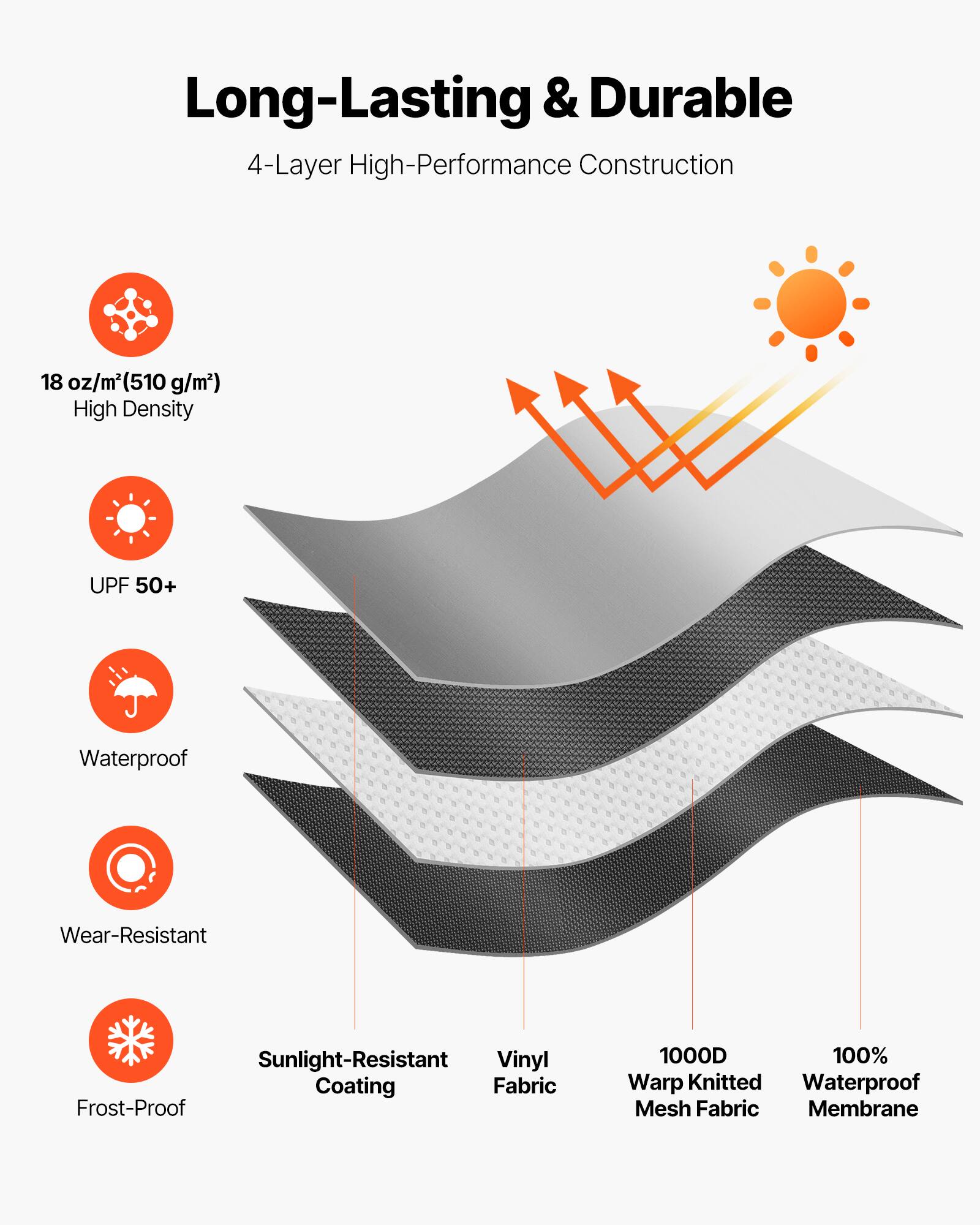 Long-Lasting & Durable  
4-Layer High-Performance Construction  
18 oz/m² (510 g/m²) High Density  
UPF 50+  
Waterproof  
Wear-Resistant  
Sunlight-Resistant  
Frost-Proof  
Vinyl Coating Fabric  
1000D 100% Warp Knitted Waterproof Mesh Fabric Membrane